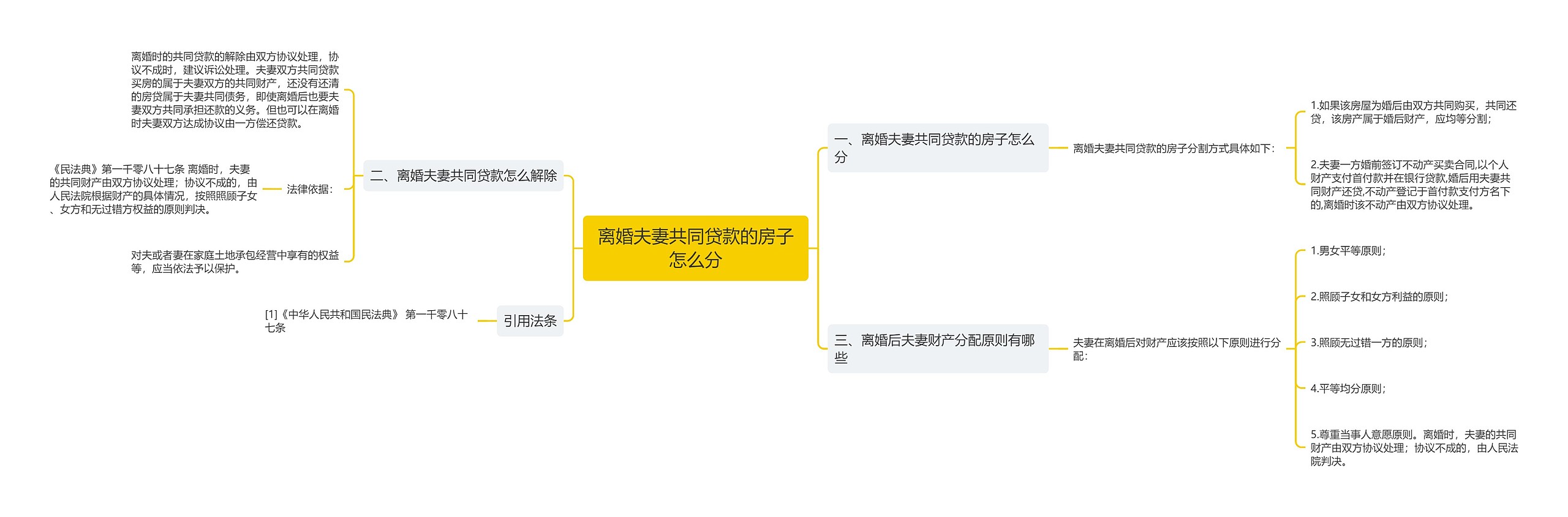 离婚夫妻共同贷款的房子怎么分 离婚夫妻共同贷款的房子怎么分