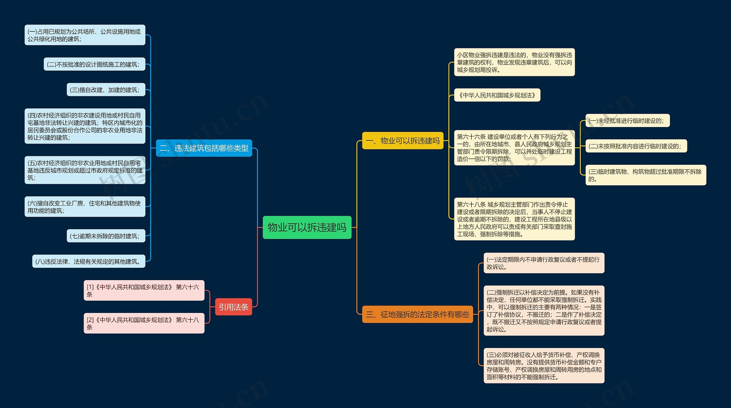 物业可以拆违建吗思维导图