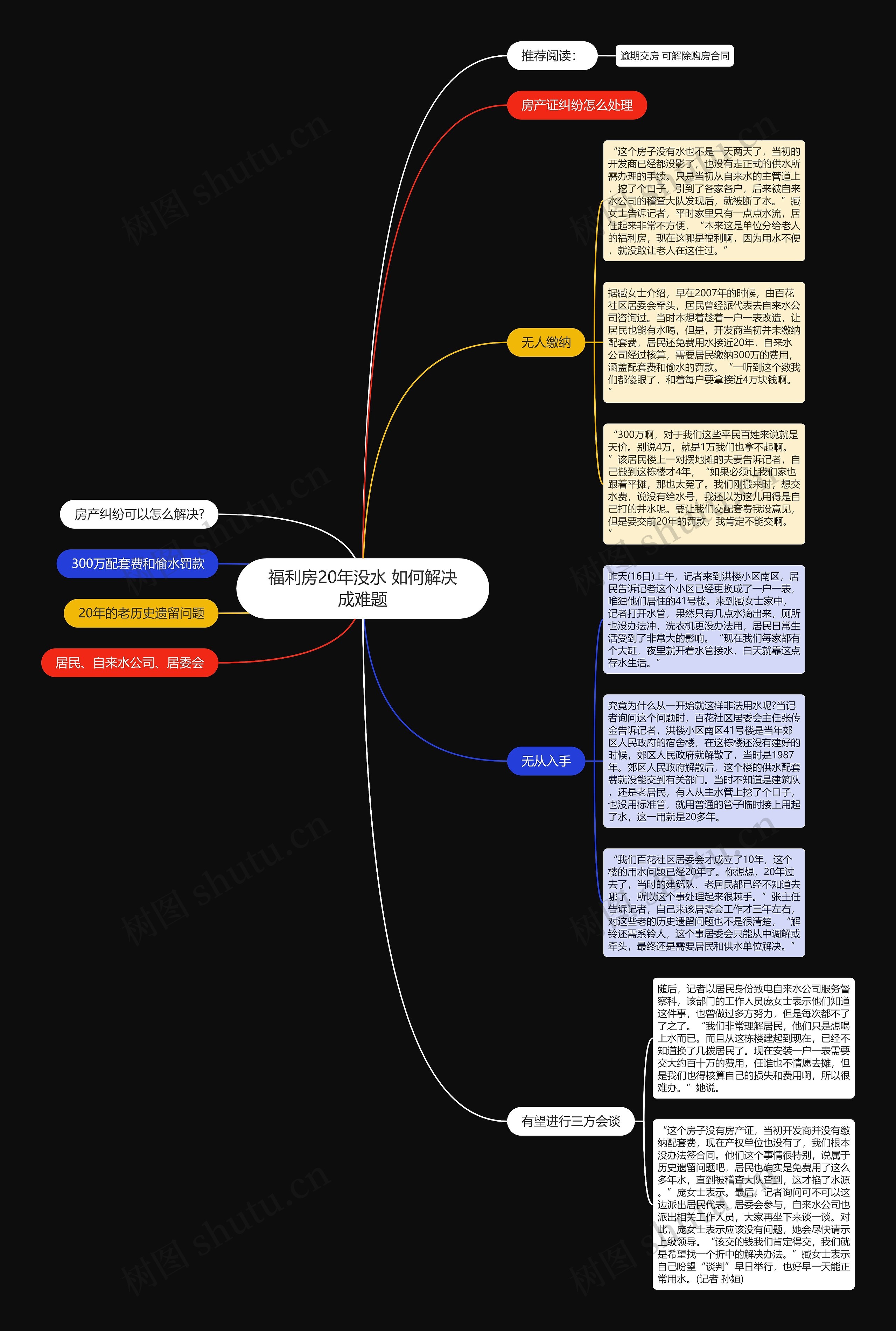 福利房20年没水 如何解决成难题思维导图