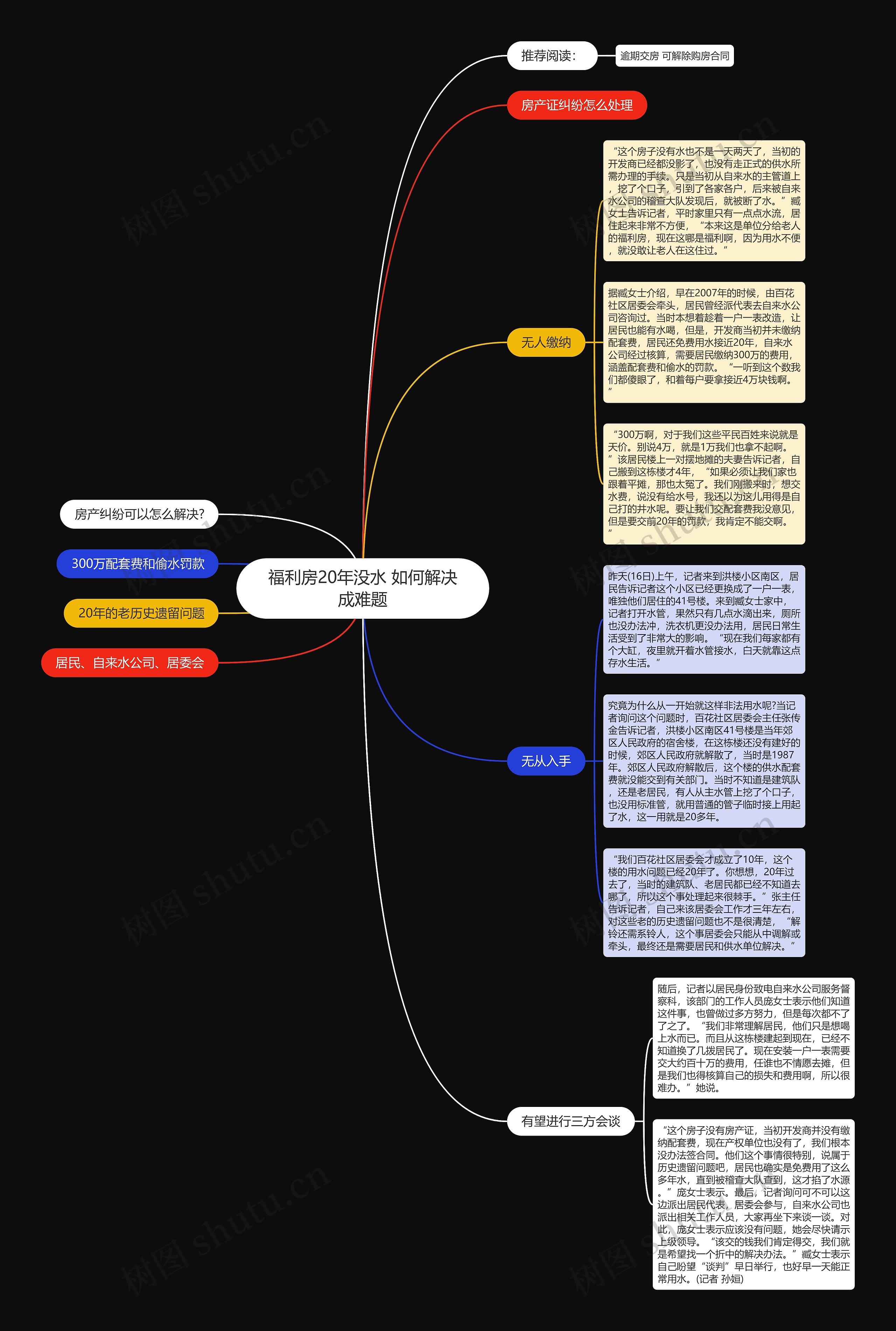 福利房20年没水 如何解决成难题 福利房20年没水 如何解决成难题