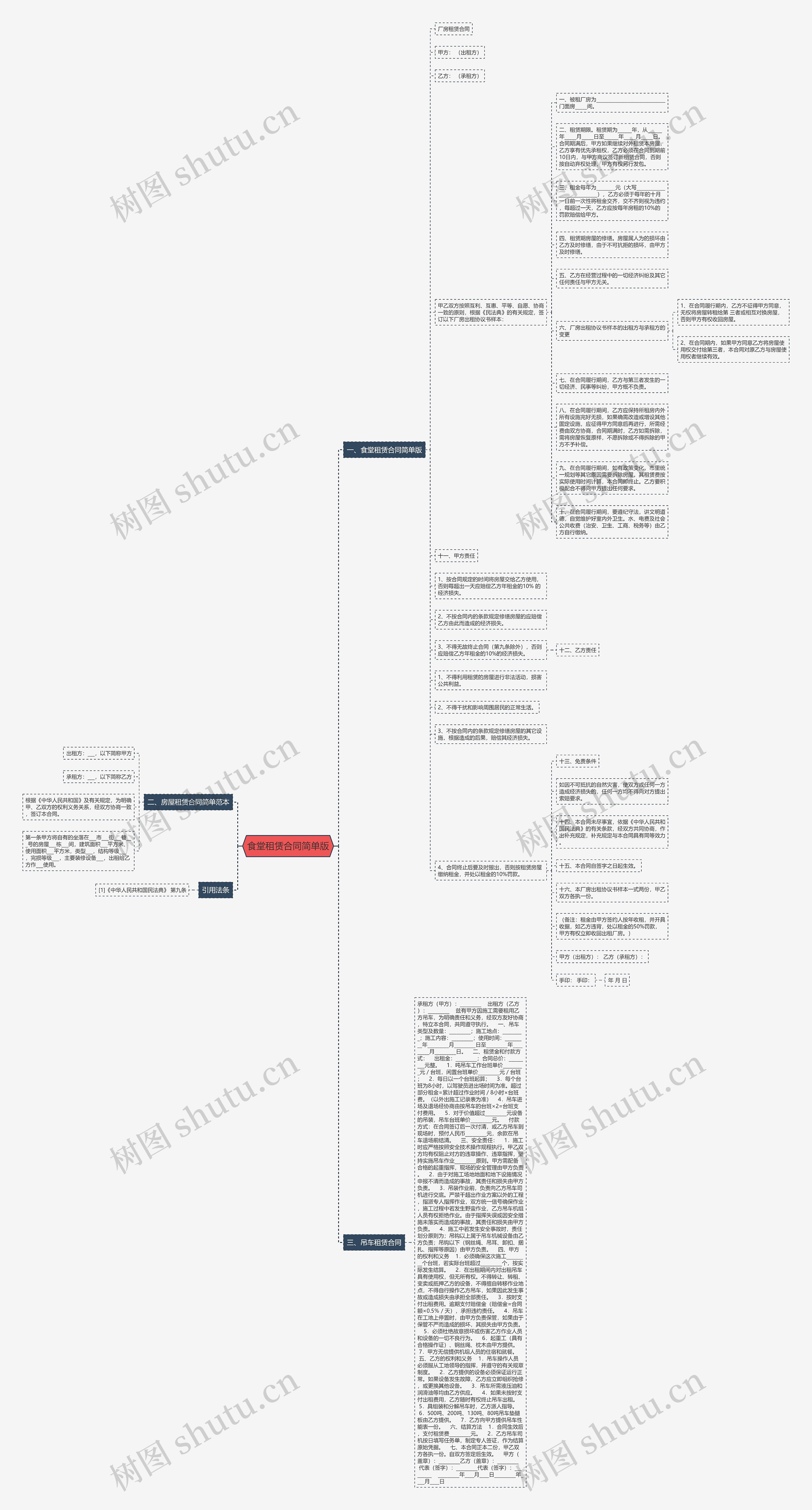 食堂租赁合同简单版思维导图
