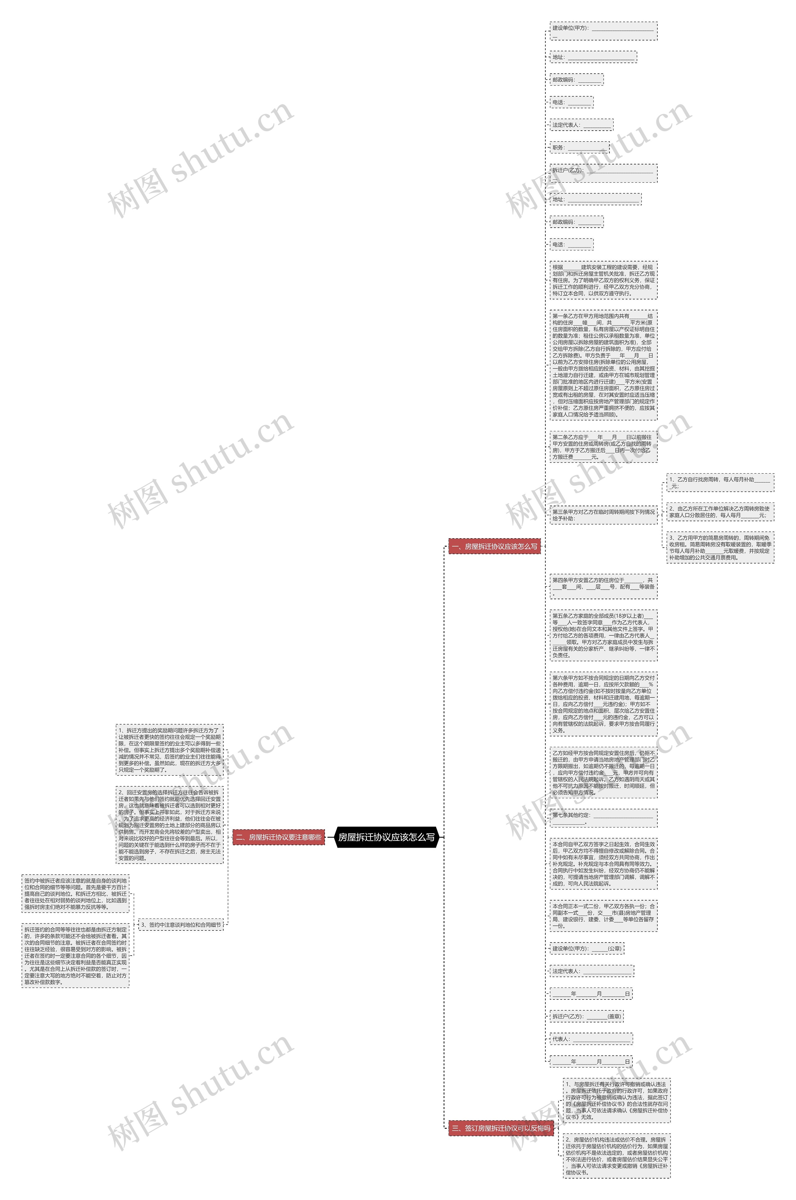 房屋拆迁协议应该怎么写思维导图