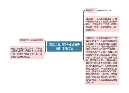 温家宝要求解决好城镇房屋拆迁等问题