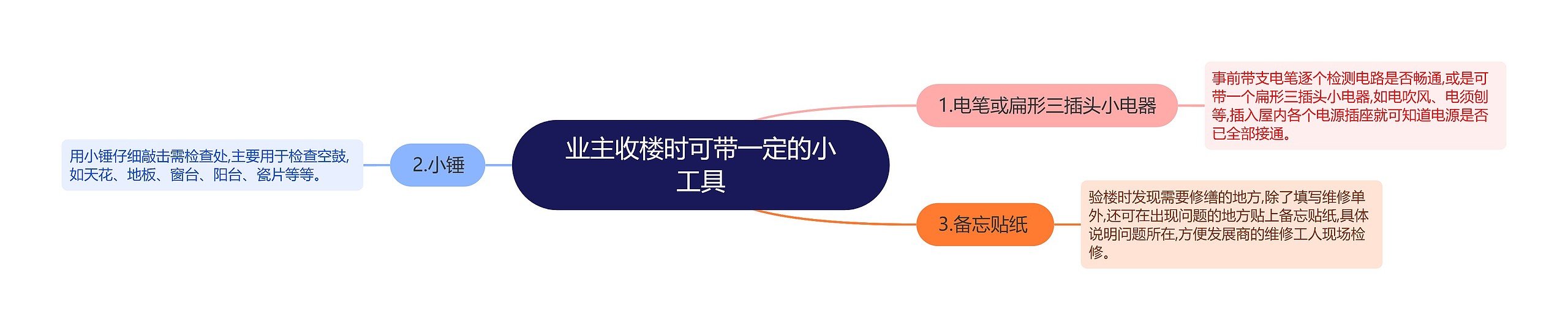 业主收楼时可带一定的小工具