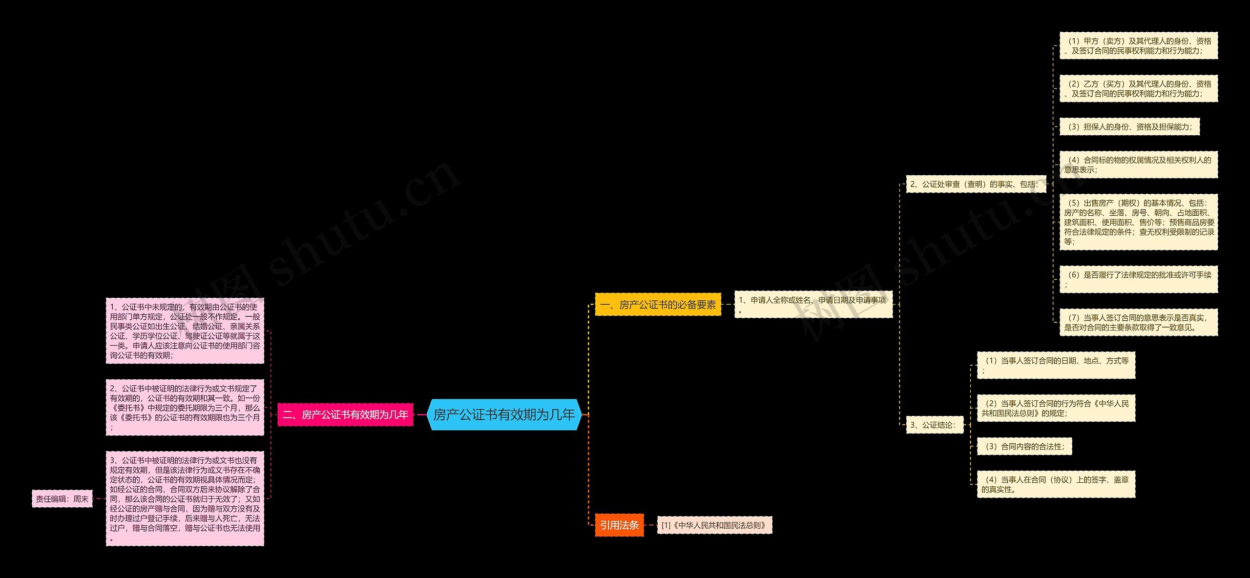 房产公证书有效期为几年 房产公证书有效期为几年