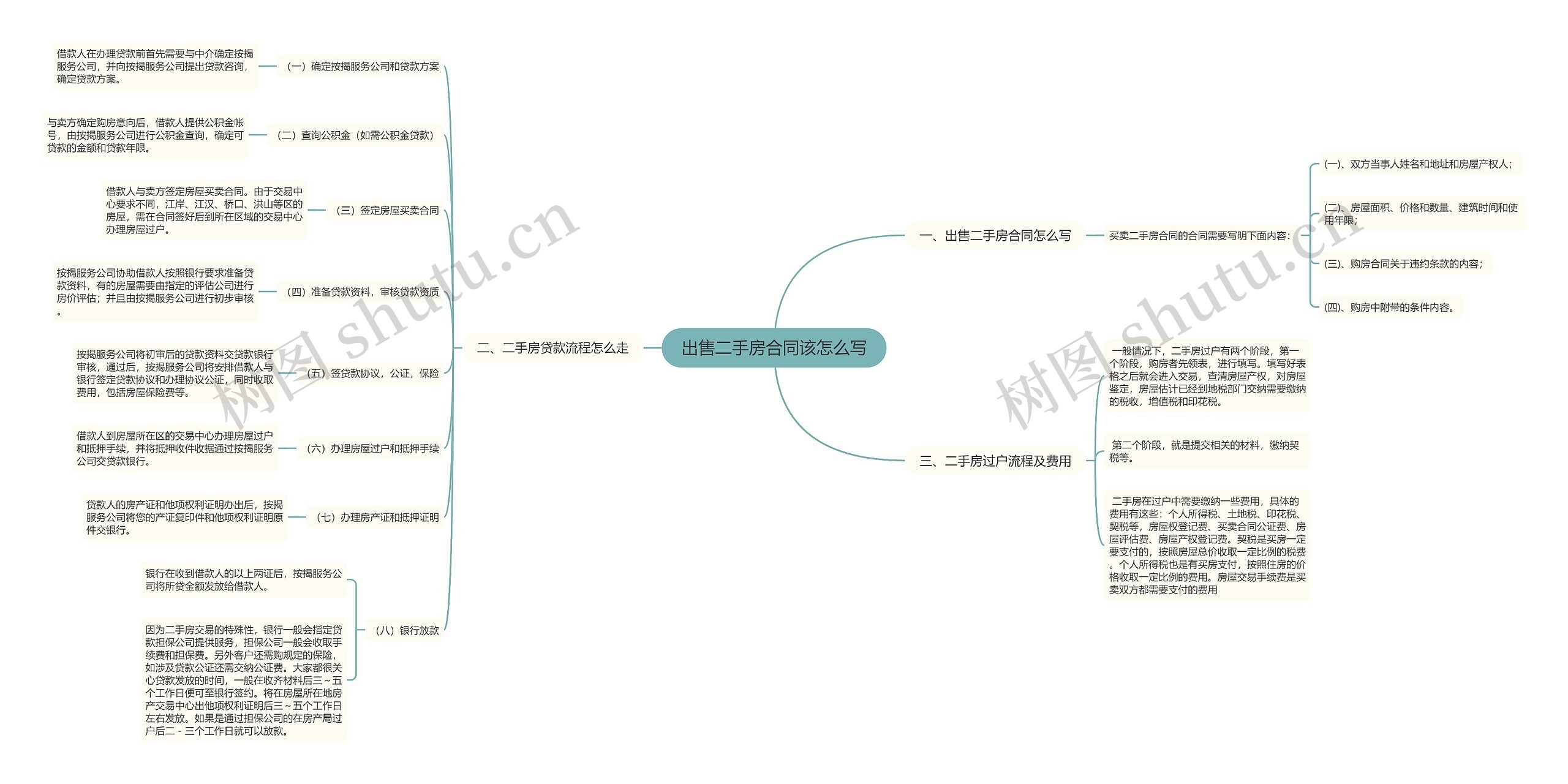出售二手房合同该怎么写 出售二手房合同该怎么写