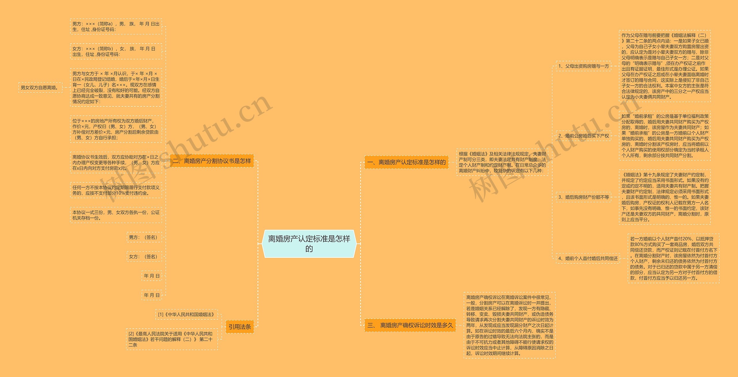 离婚房产认定标准是怎样的思维导图