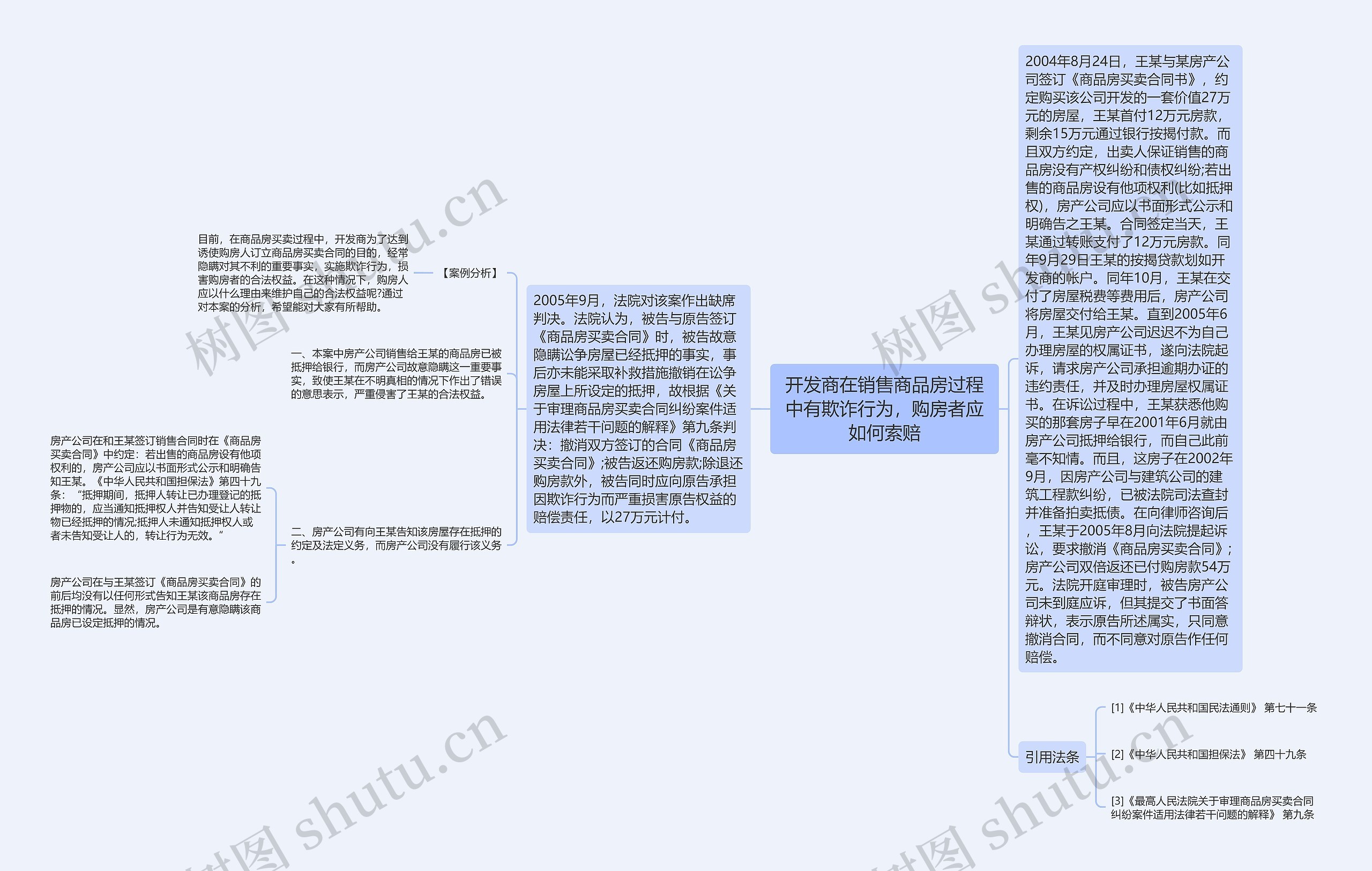 开发商在销售商品房过程中有欺诈行为，购房者应如何索赔思维导图