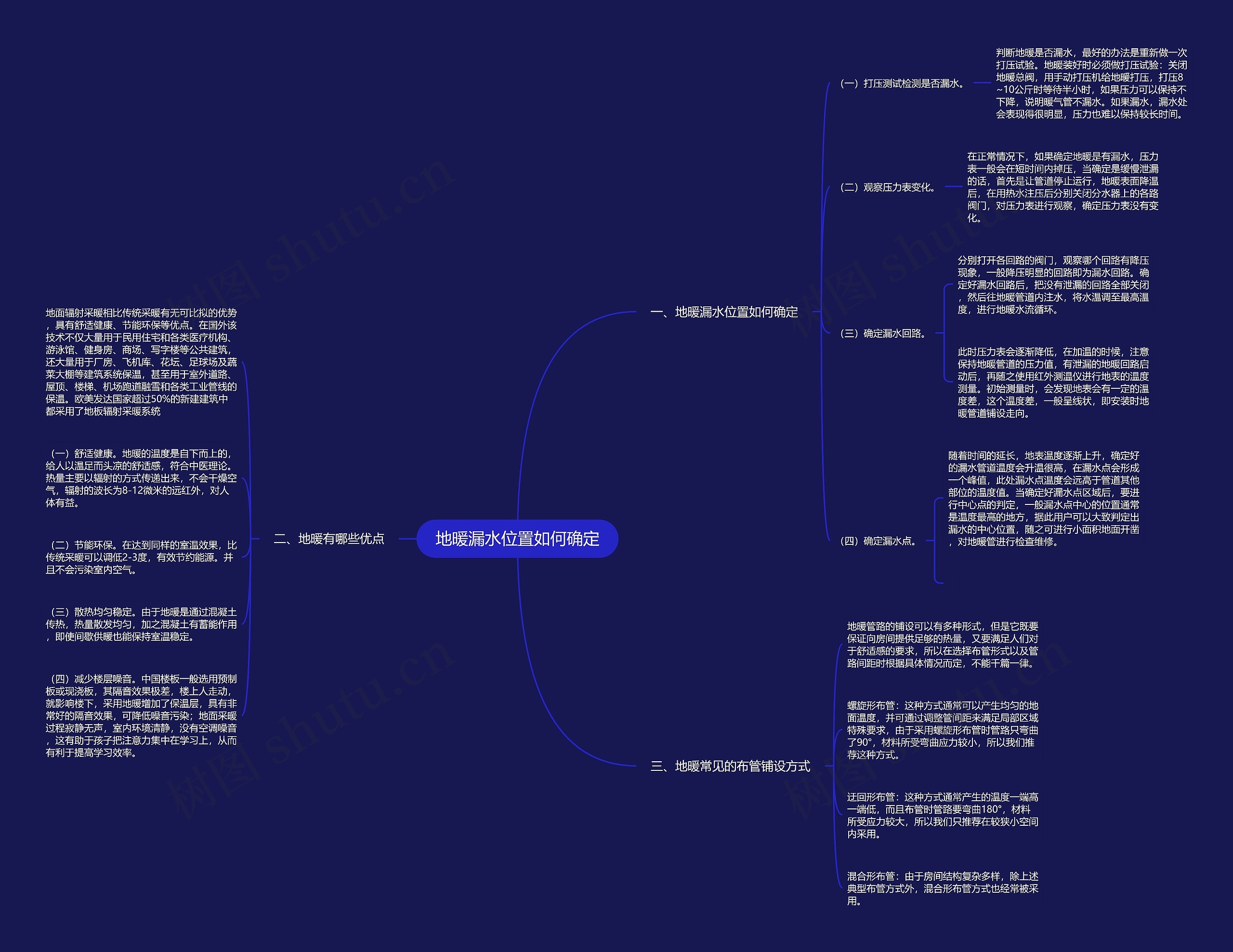 地暖漏水位置如何确定思维导图高清图 地暖漏水位置如何确定思维导图