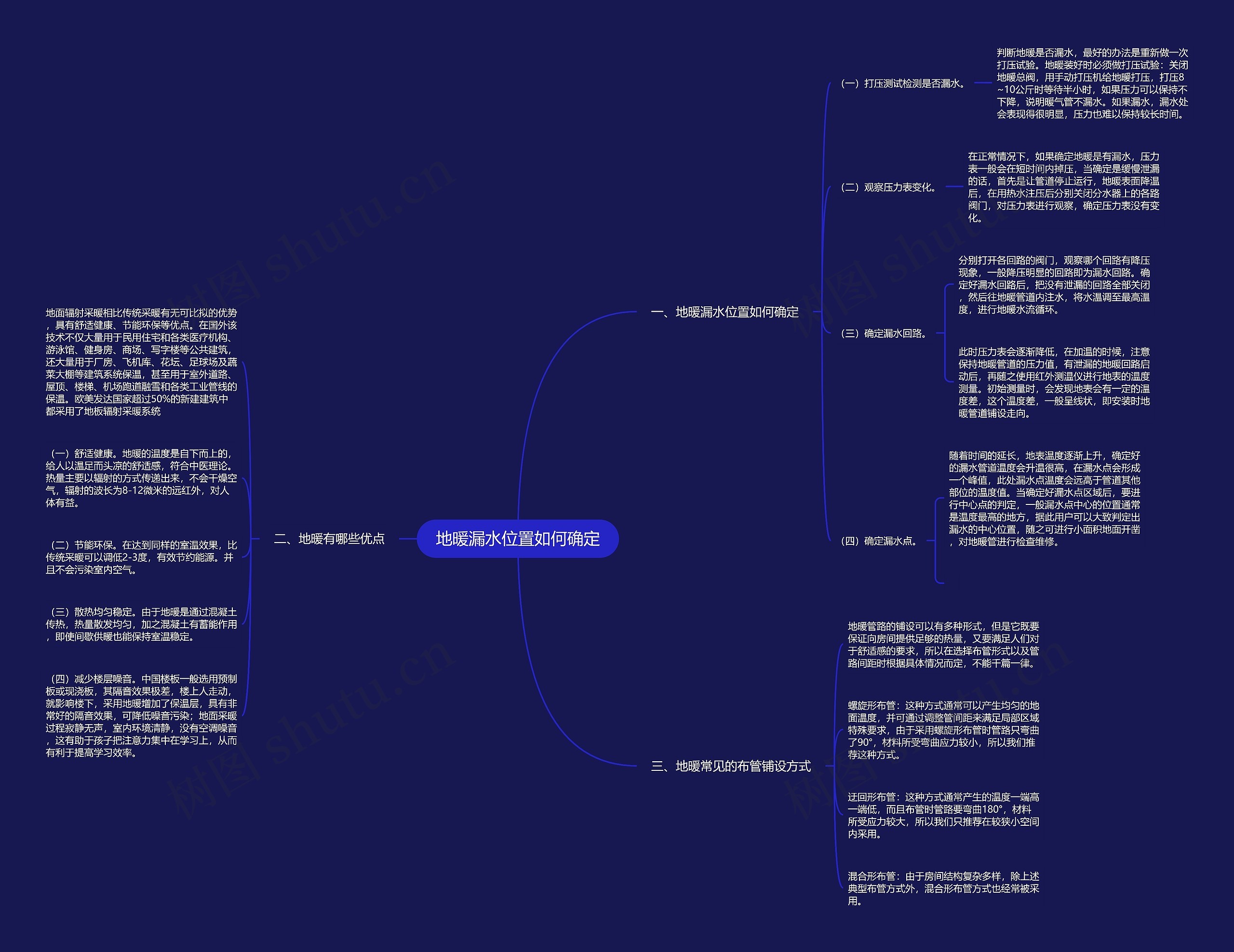 地暖漏水位置如何确定思维导图