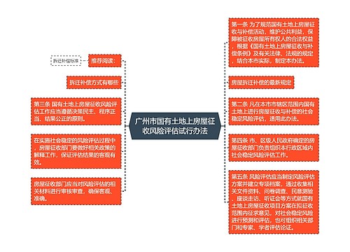 广州市国有土地上房屋征收风险评估试行办法