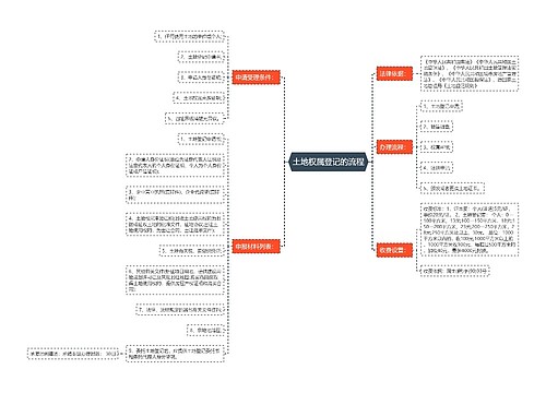 土地权属登记的流程