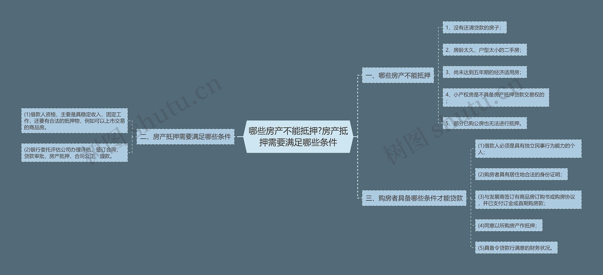 哪些房产不能抵押?房产抵押需要满足哪些条件