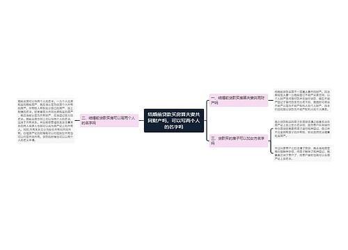 结婚前贷款买房算夫妻共同财产吗，可以写两个人的名字吗