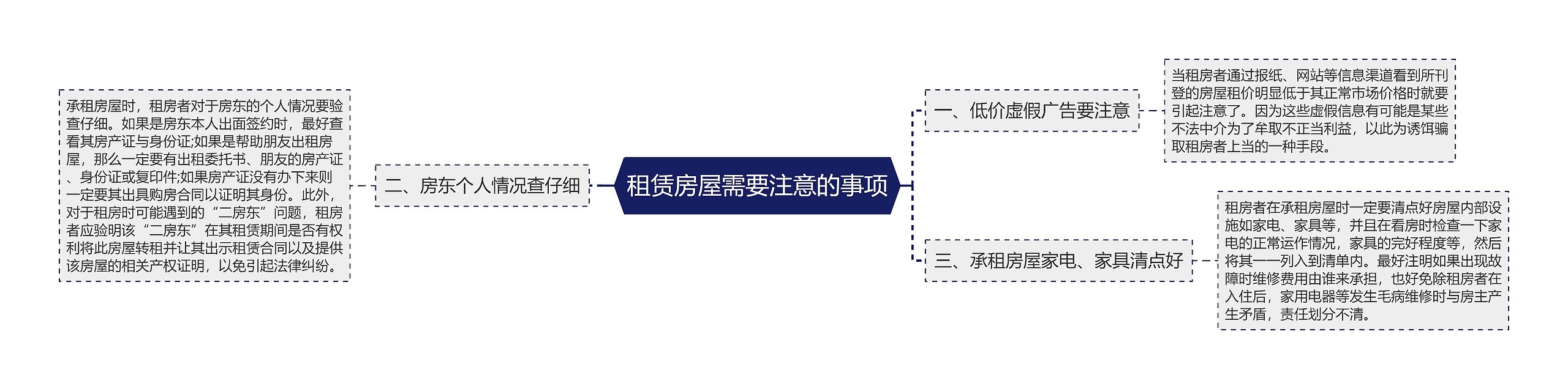 租赁房屋需要注意的事项