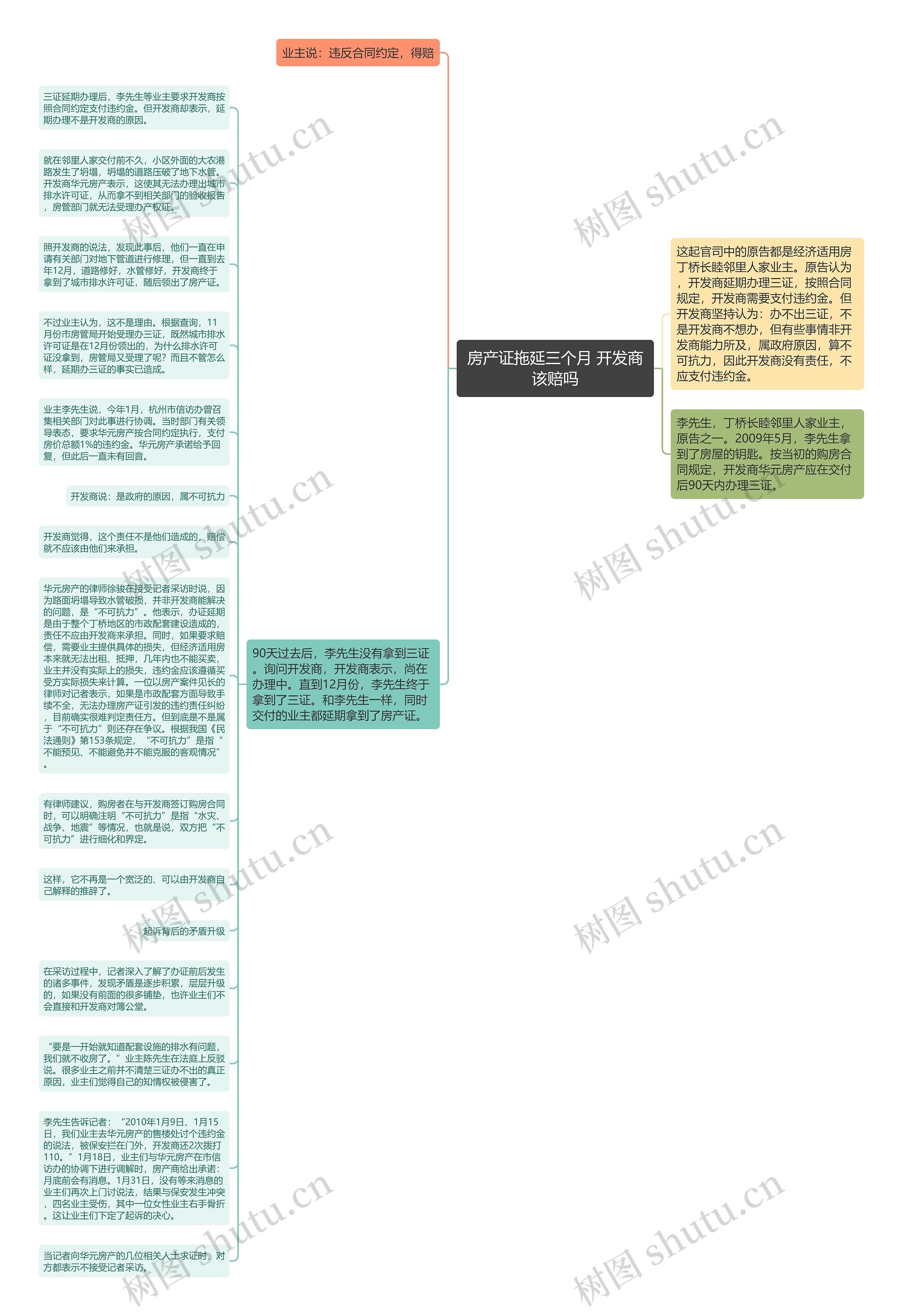 房产证拖延三个月 开发商该赔吗思维导图