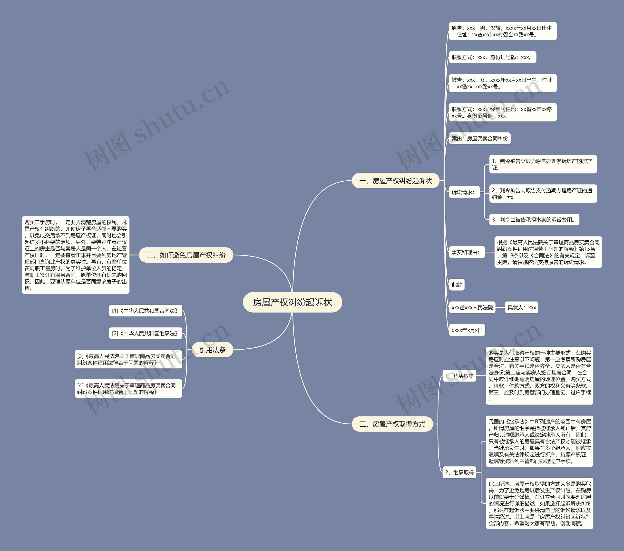 房屋产权纠纷起诉状思维导图