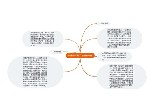 小区内开餐厅 违规被停业