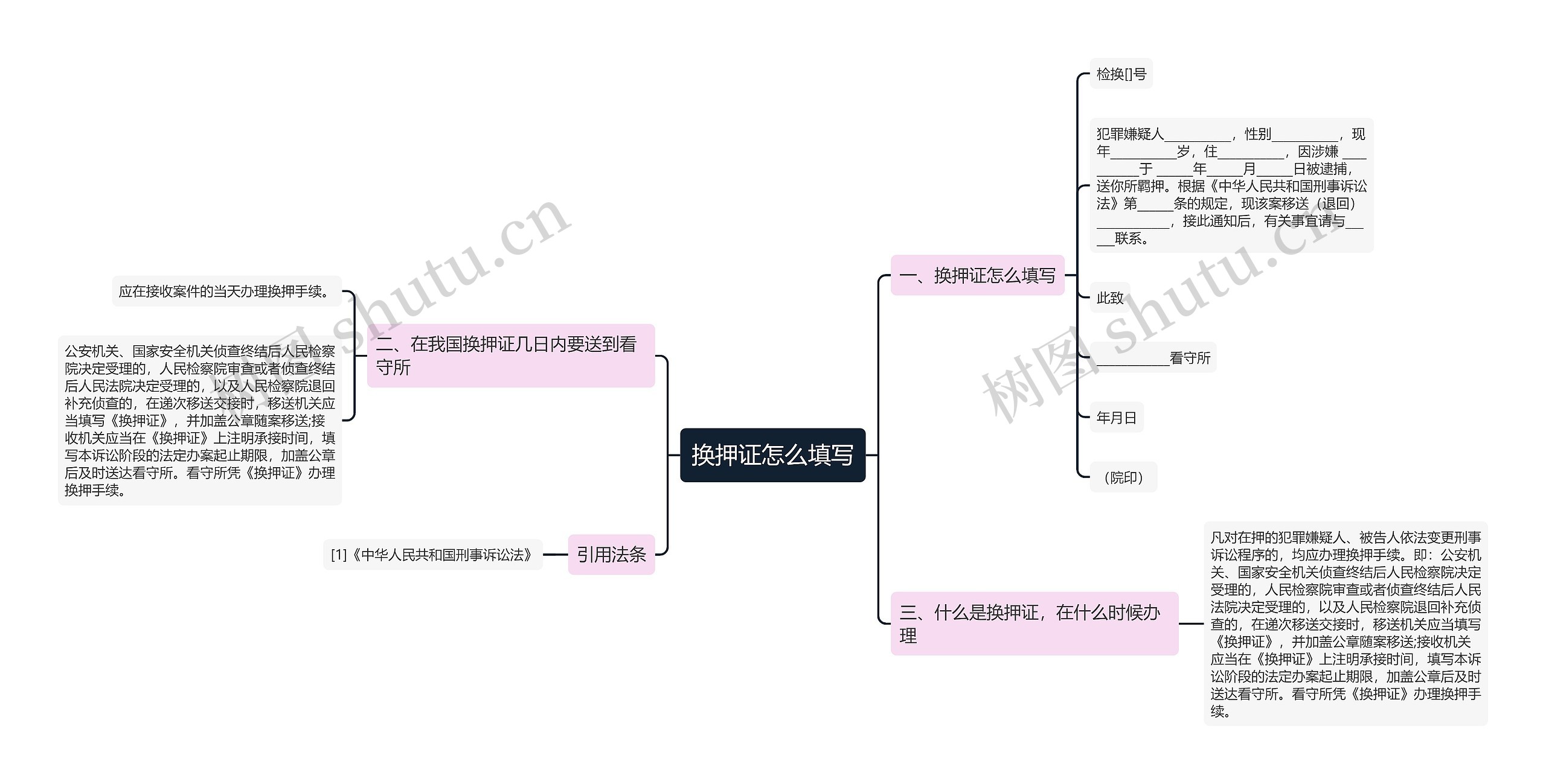 换押证怎么填写思维导图