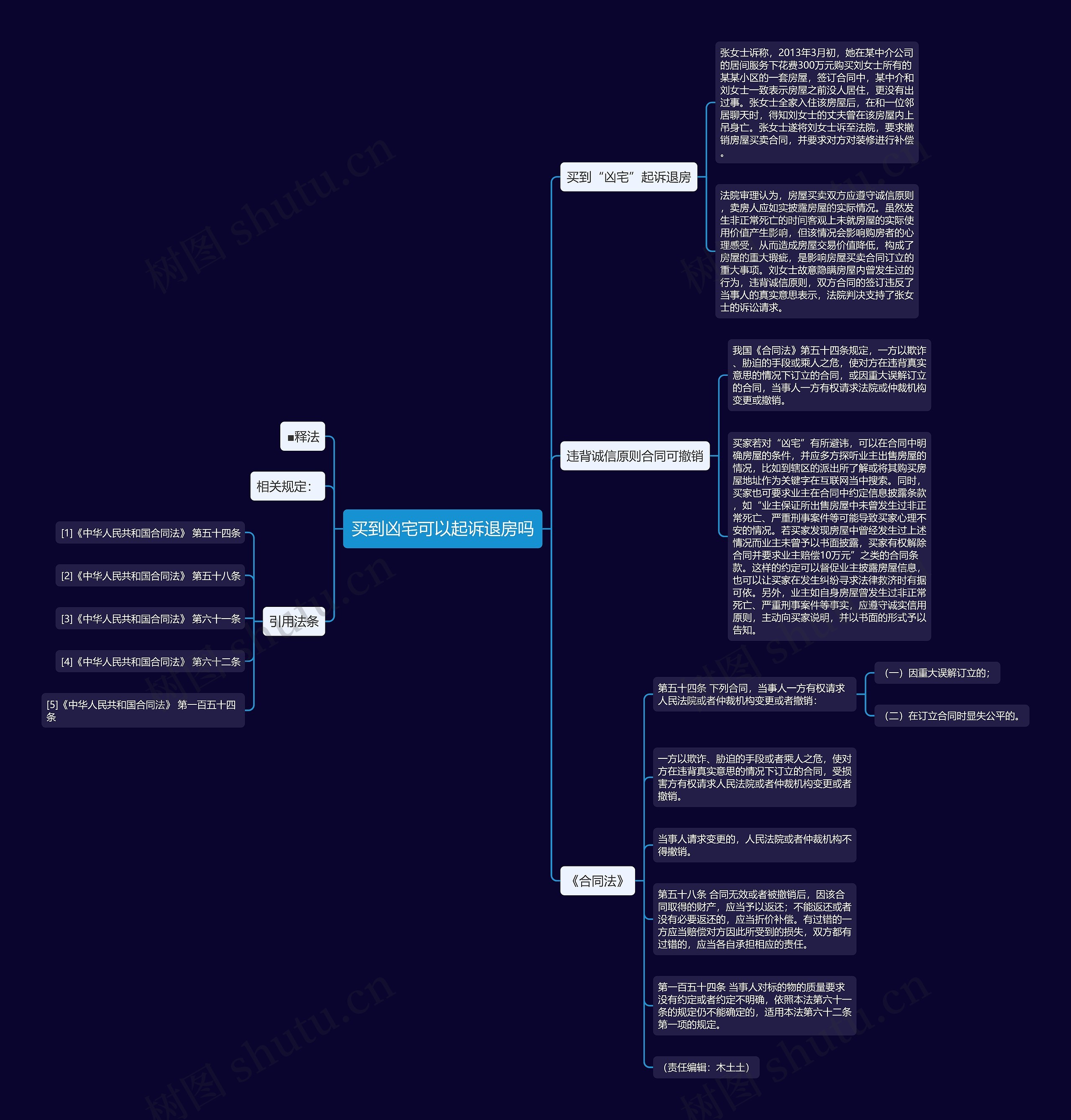 买到凶宅可以起诉退房吗思维导图