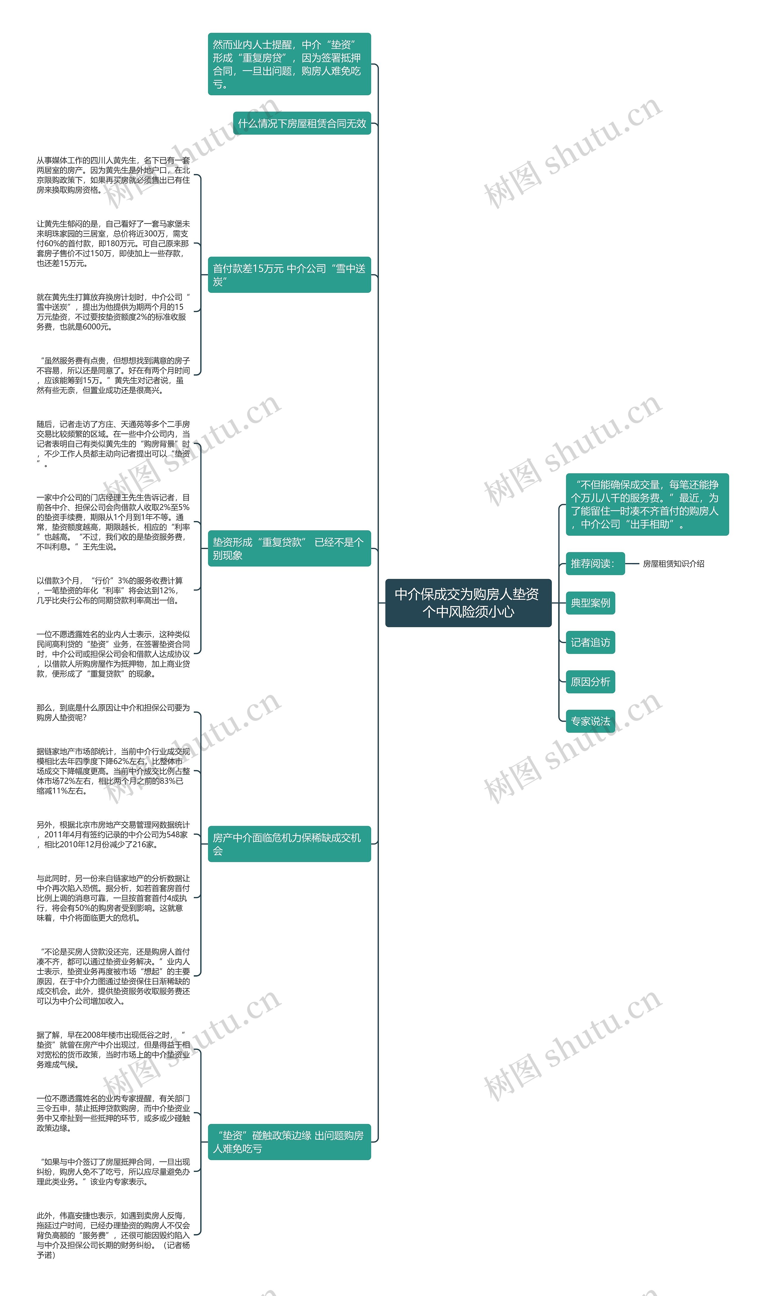 中介保成交为购房人垫资 个中风险须小心