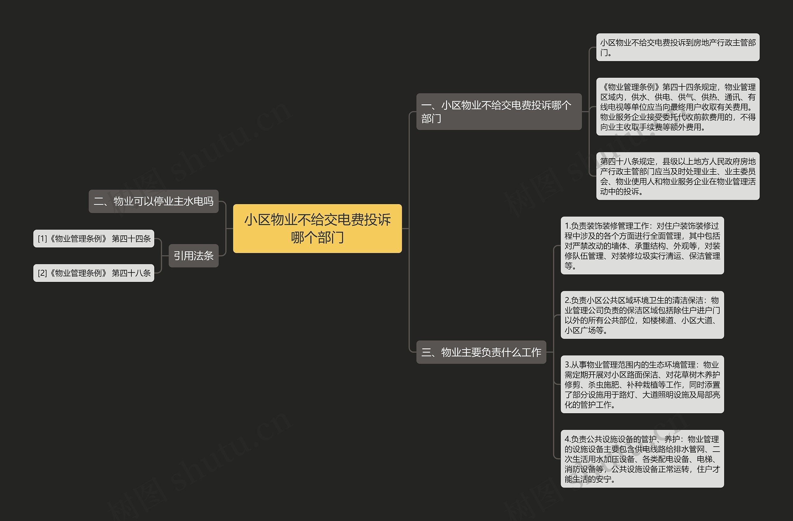 小区物业不给交电费投诉哪个部门思维导图