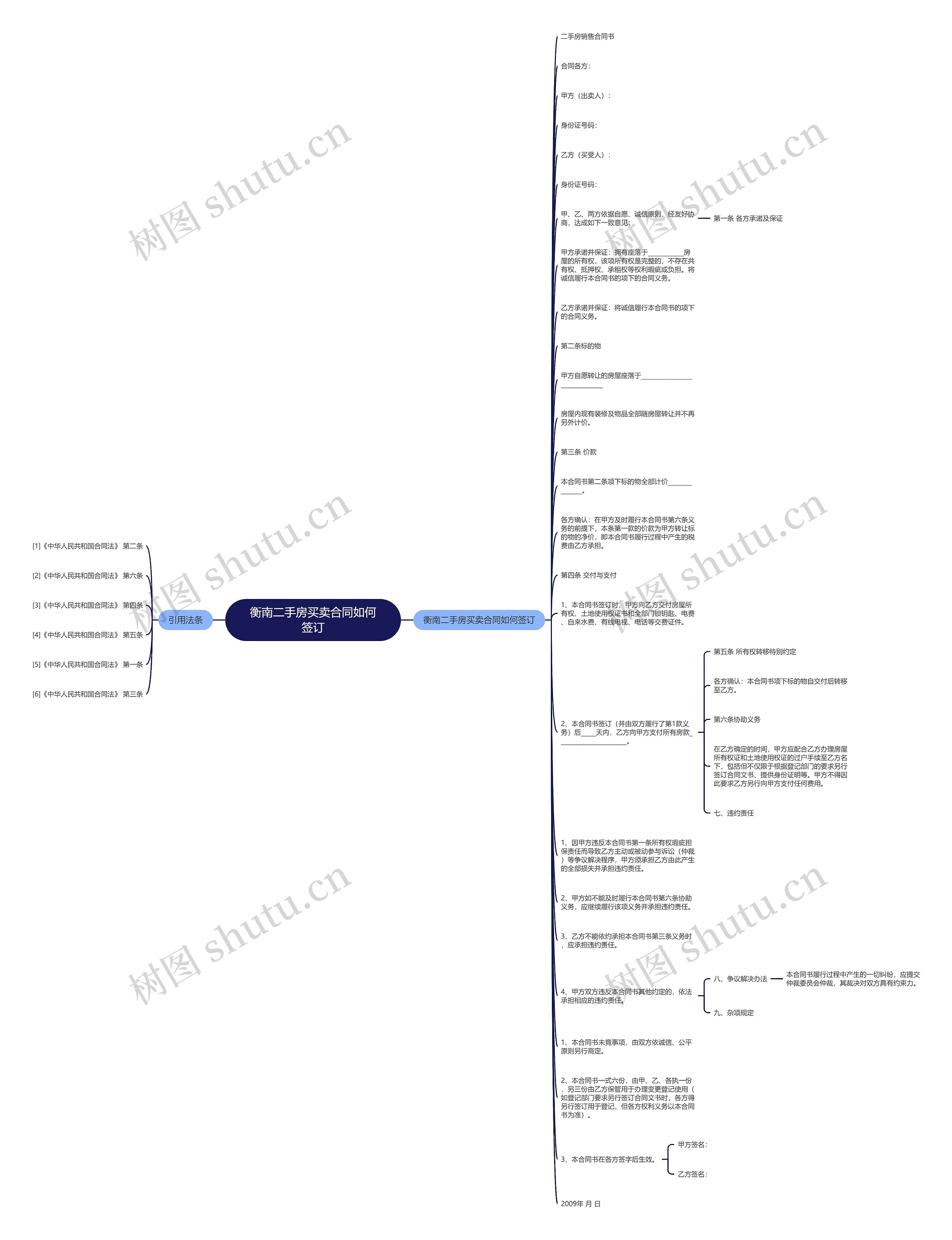 衡南二手房买卖合同如何签订思维导图