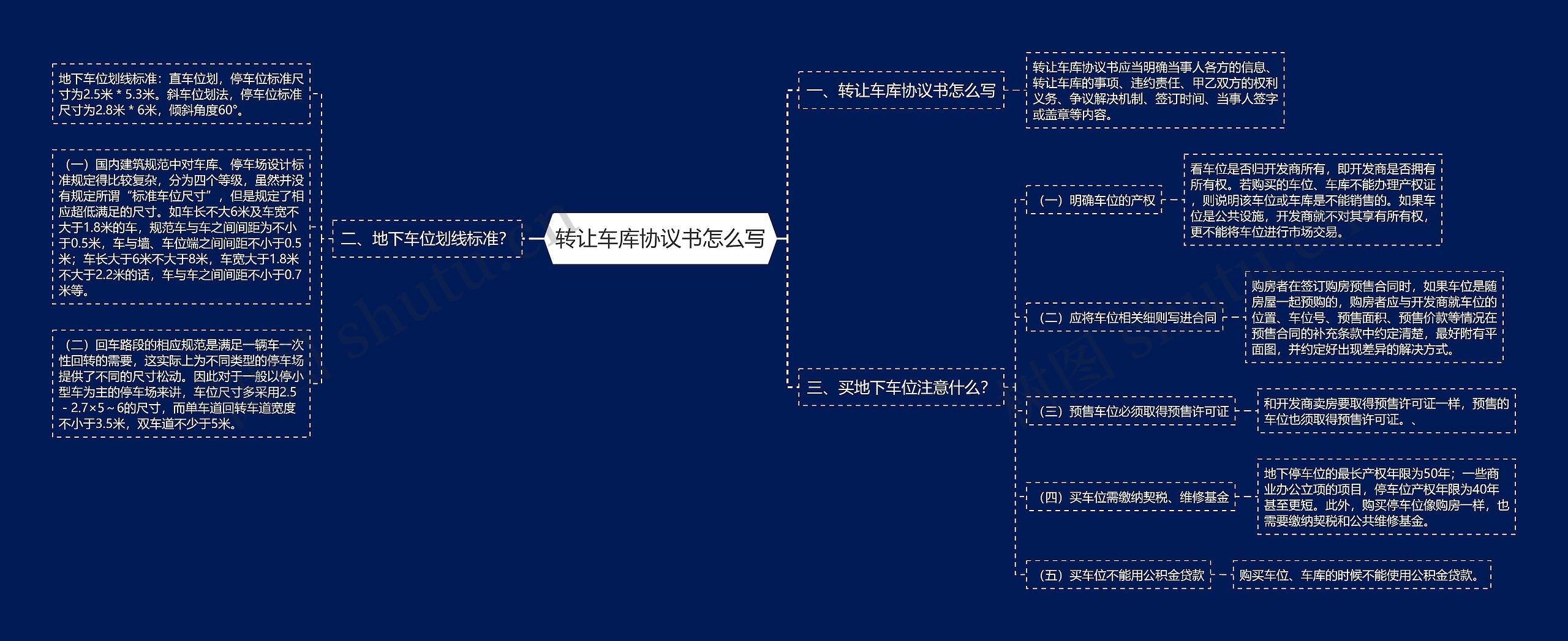 转让车库协议书怎么写