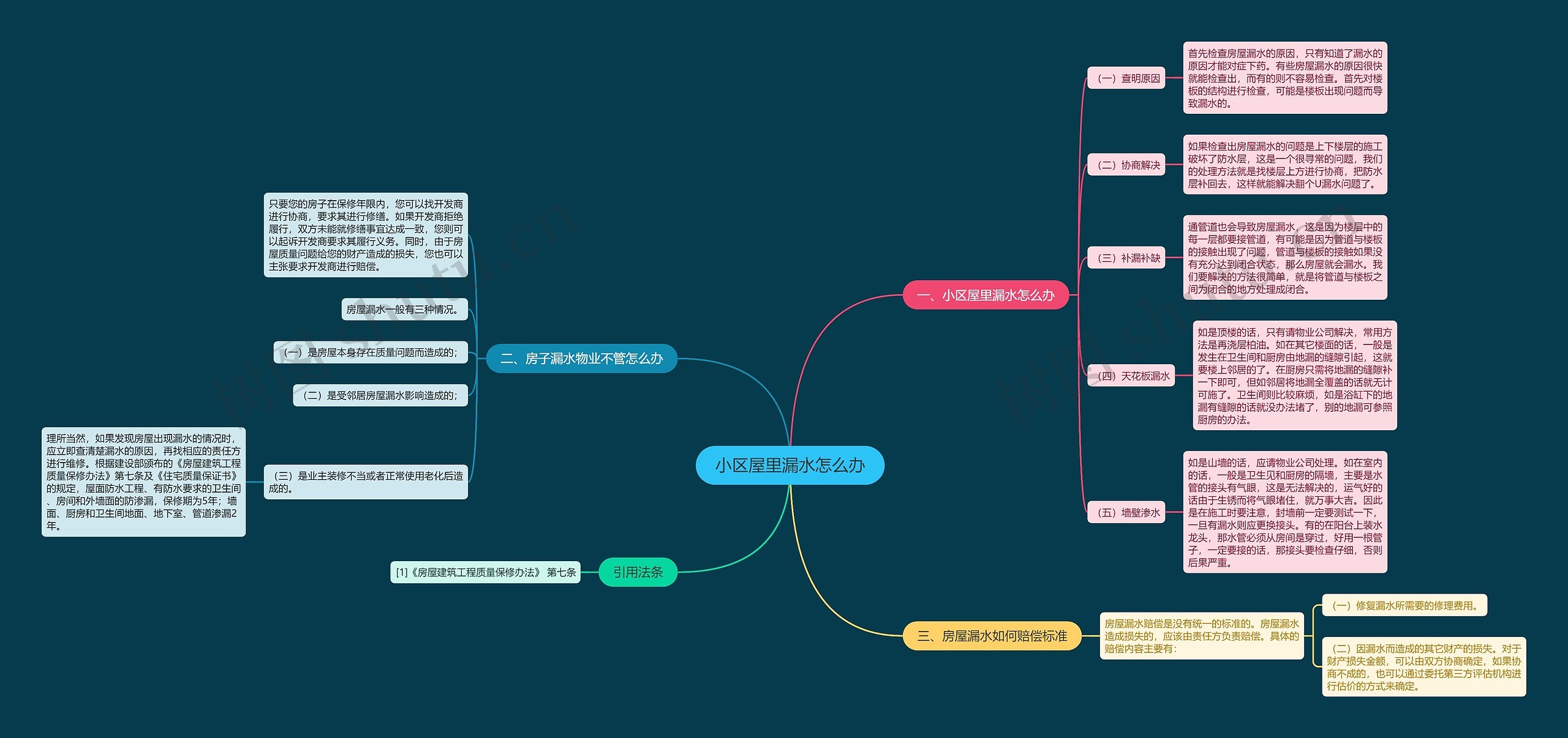 小区屋里漏水怎么办 小区屋里漏水怎么办