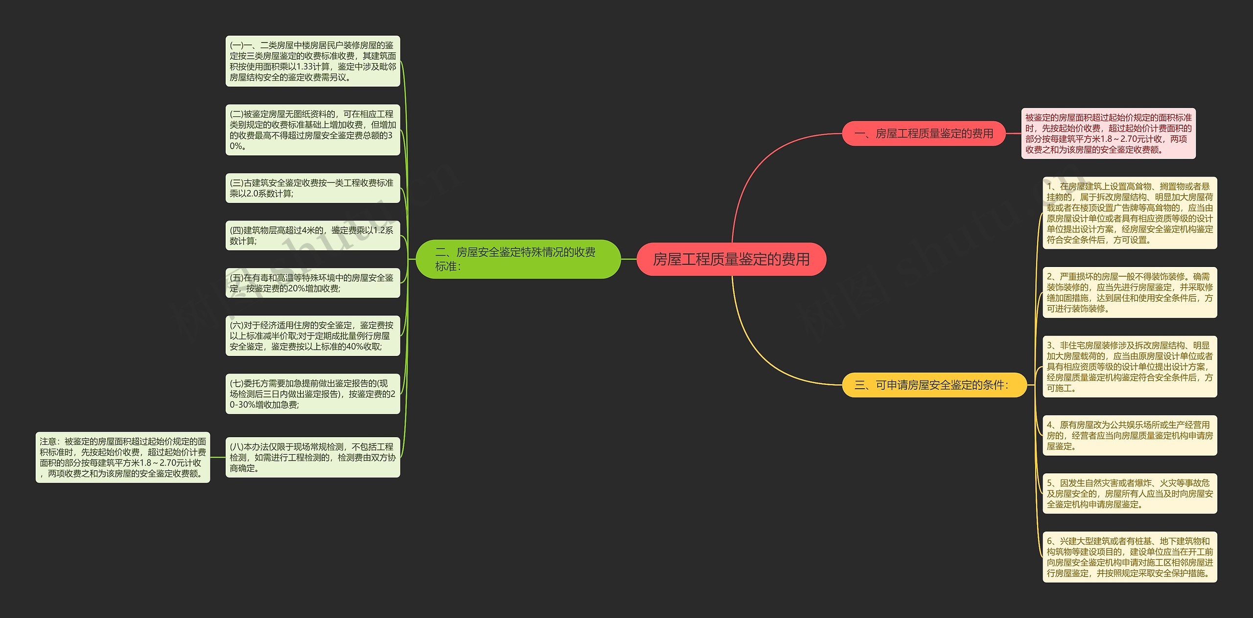房屋工程质量鉴定的费用 房屋工程质量鉴定的费用