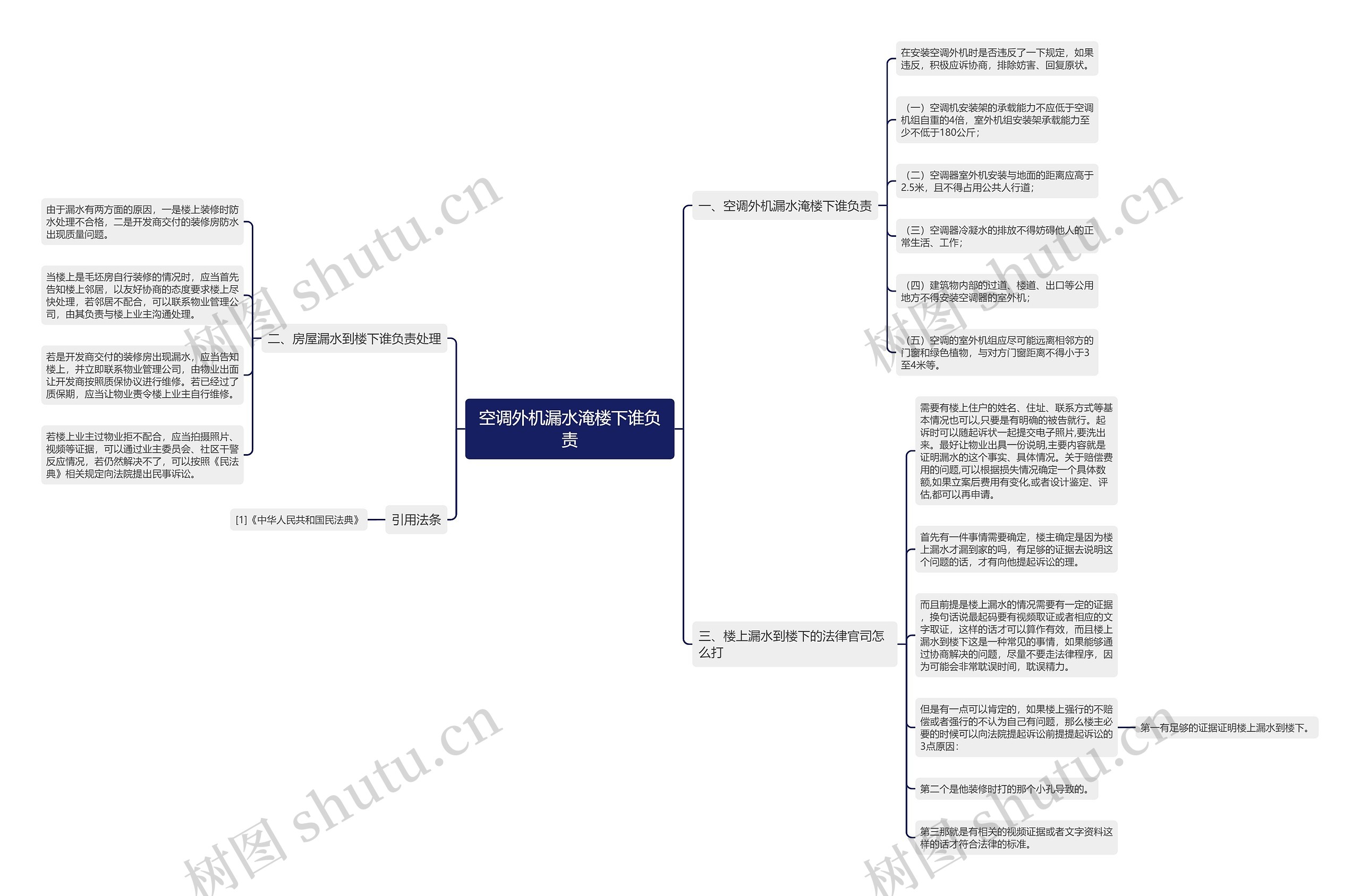 空调外机漏水淹楼下谁负责思维导图