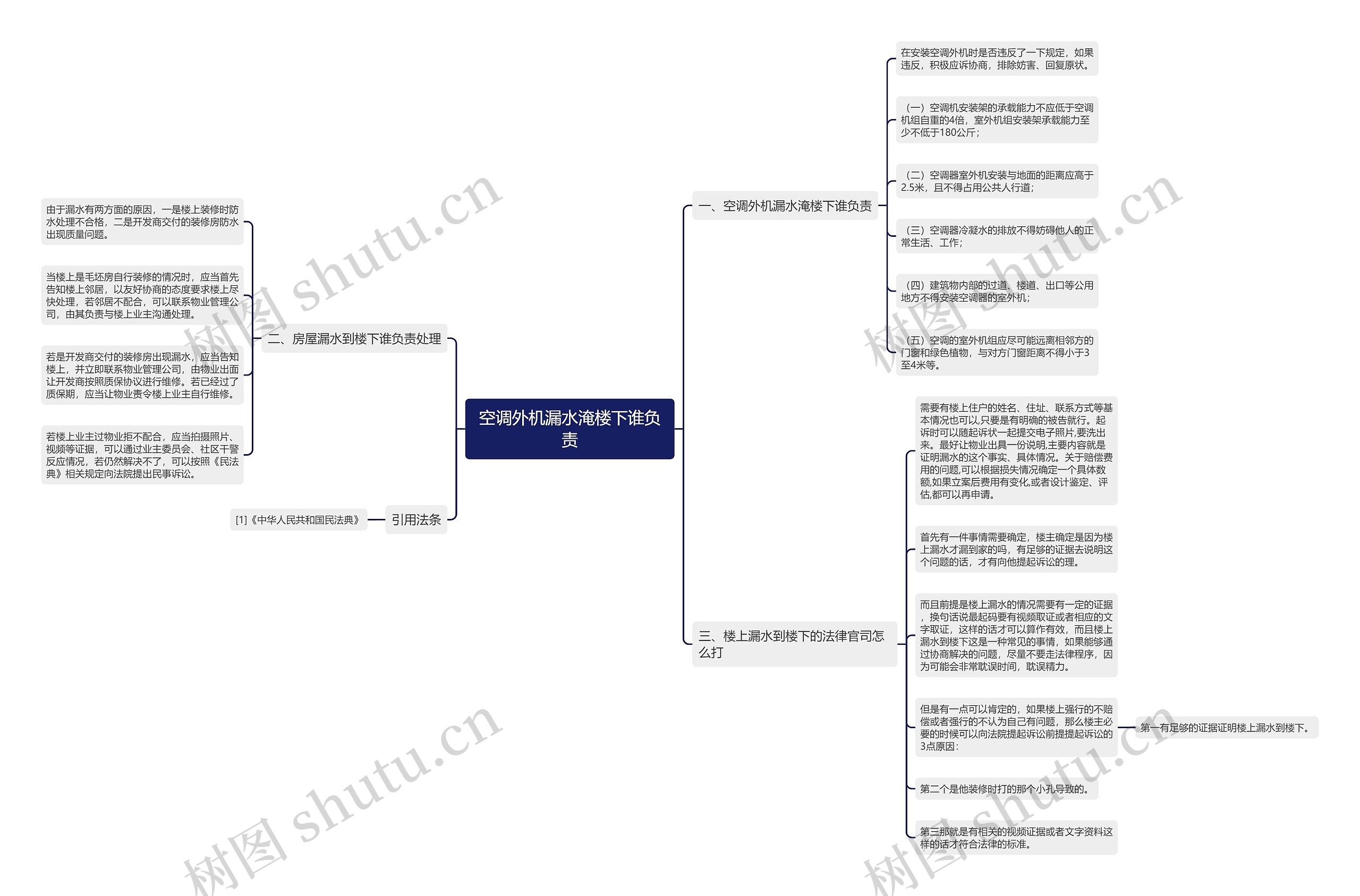 空调外机漏水淹楼下谁负责 空调外机漏水淹楼下谁负责