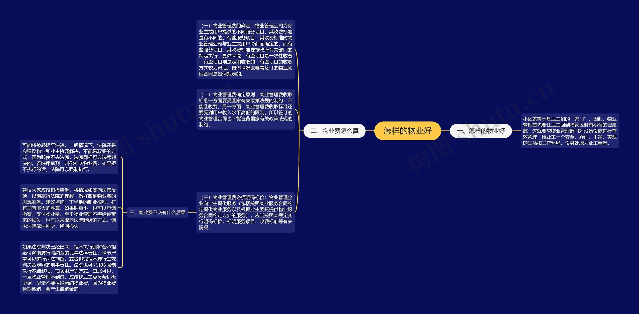 怎样的物业好 怎样的物业好