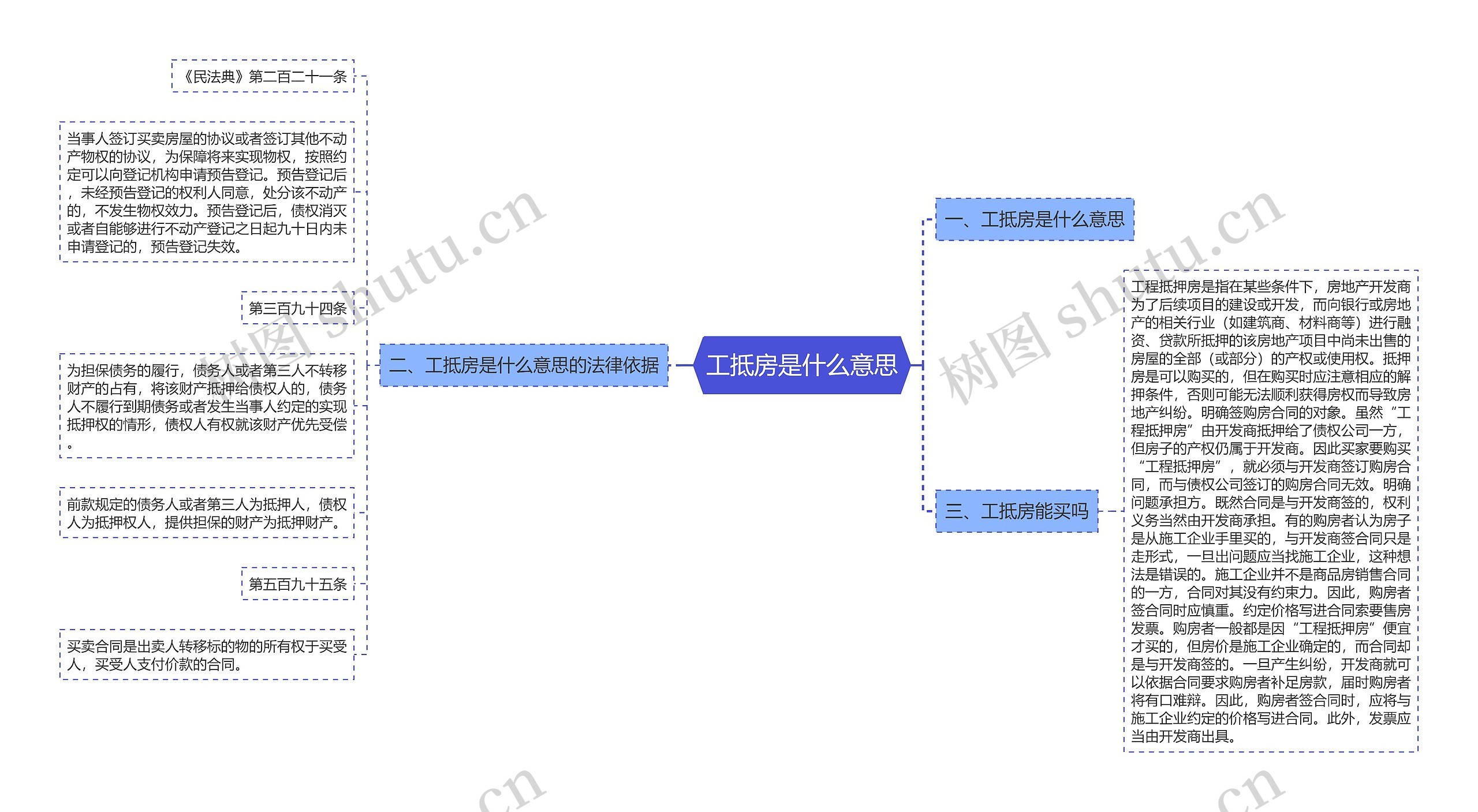 工抵房是什么意思思维导图