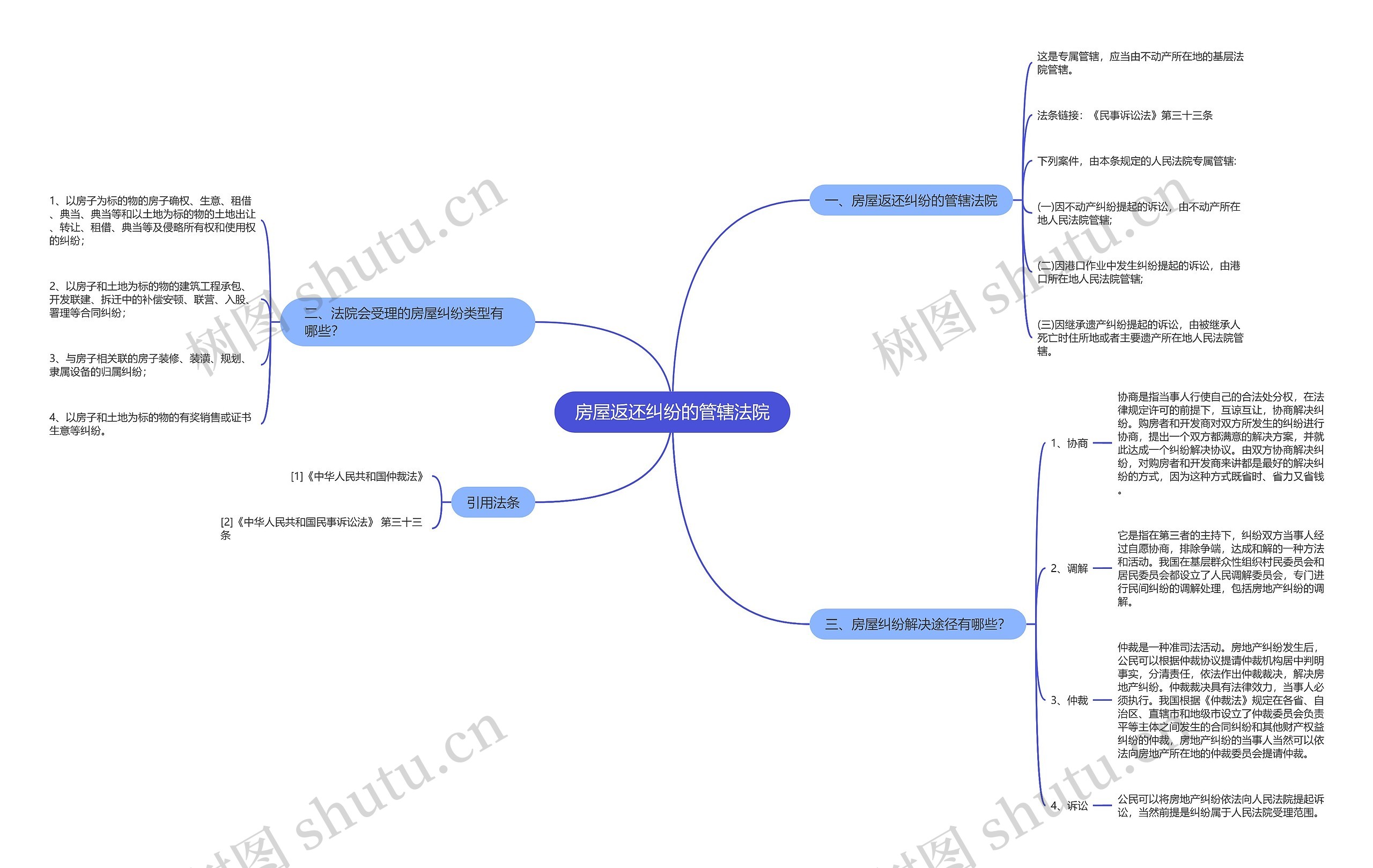 房屋返还纠纷的管辖法院 房屋返还纠纷的管辖法院