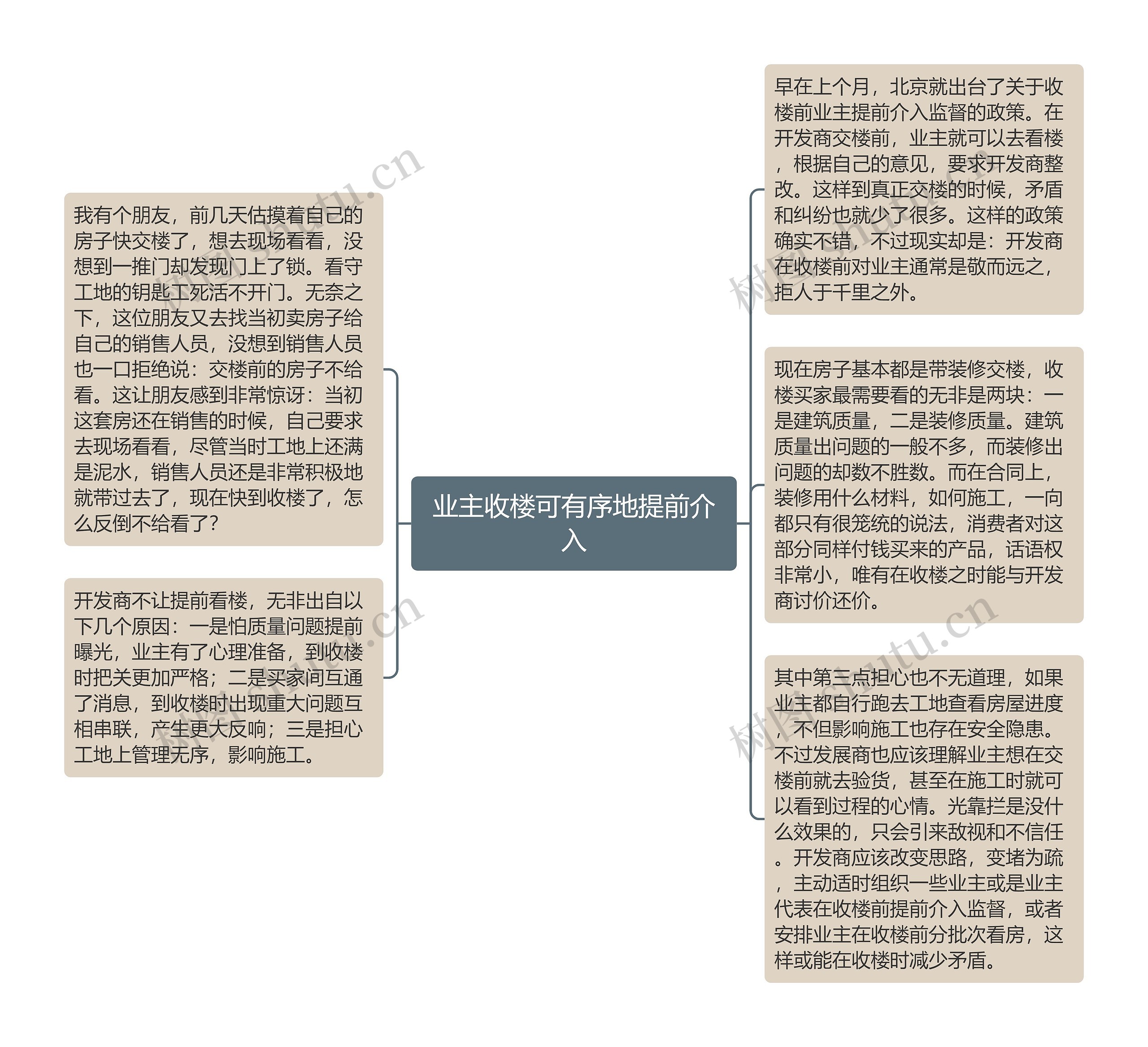 业主收楼可有序地提前介入