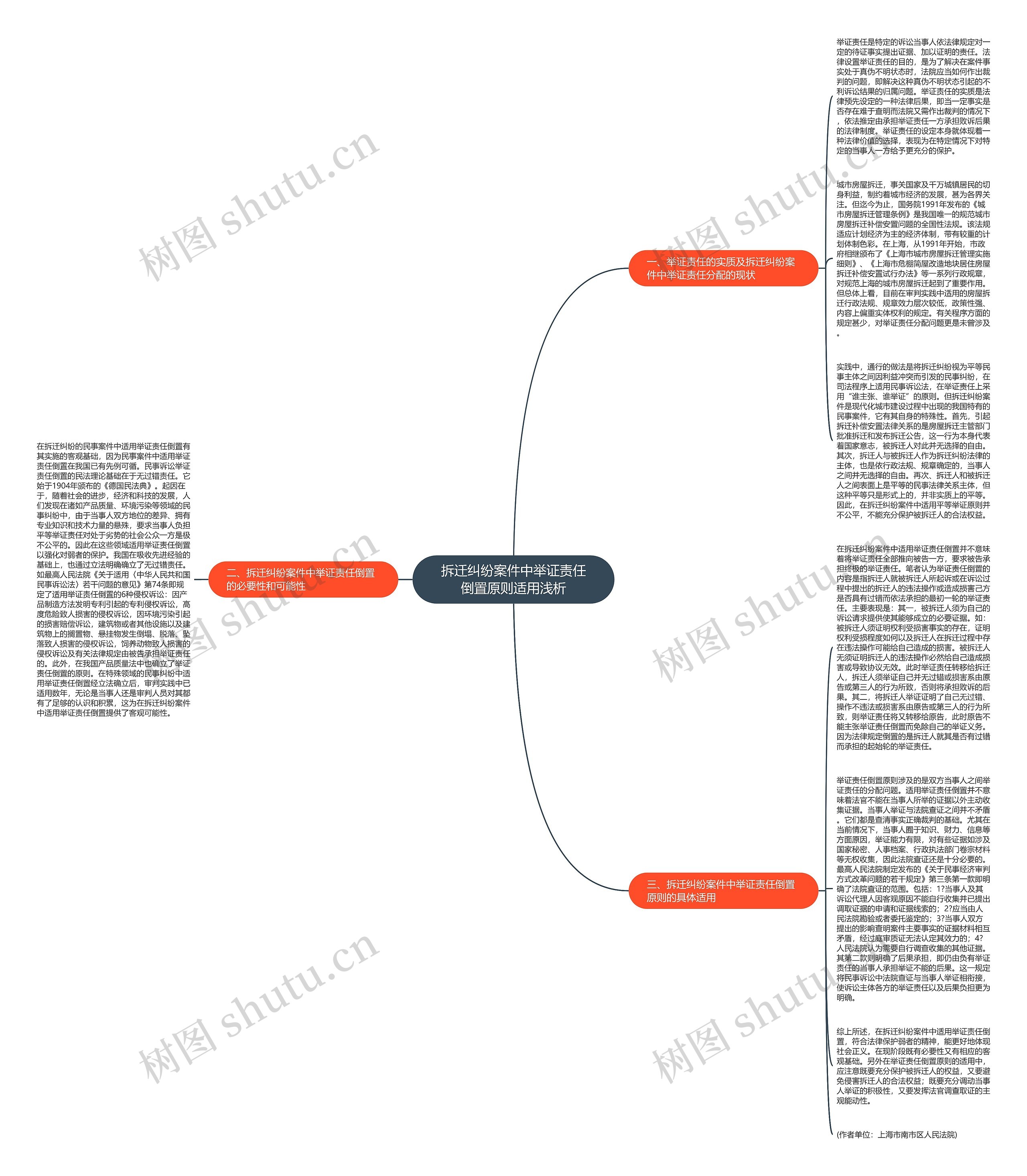 拆迁纠纷案件中举证责任倒置原则适用浅析 拆迁纠纷案件中举证责任倒置原则适用浅析