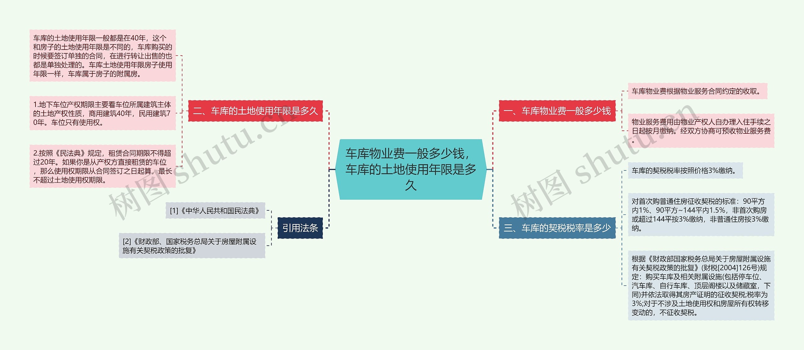 车库物业费一般多少钱，车库的土地使用年限是多久