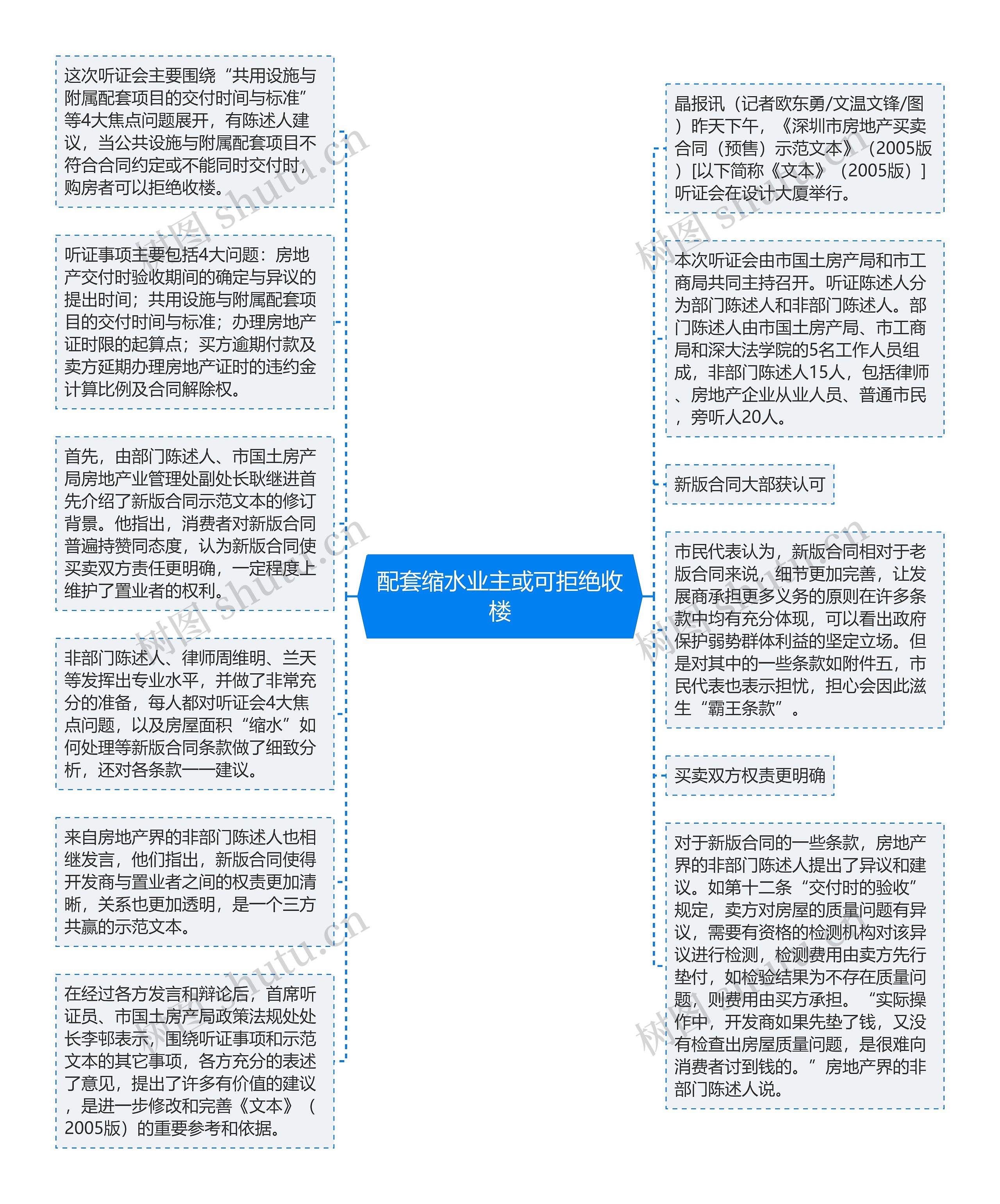 配套缩水业主或可拒绝收楼思维导图