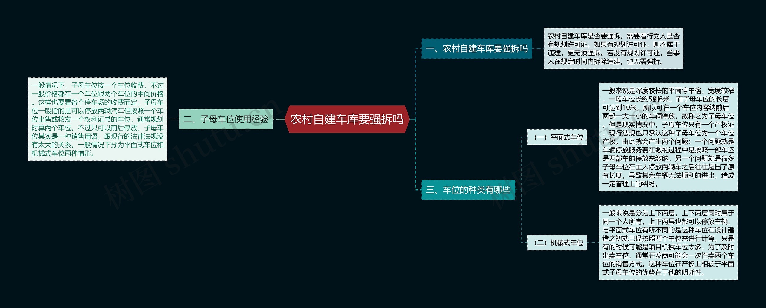 农村自建车库要强拆吗思维导图