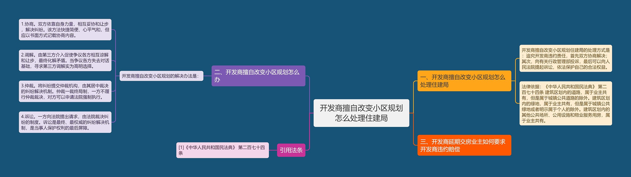 开发商擅自改变小区规划怎么处理住建局