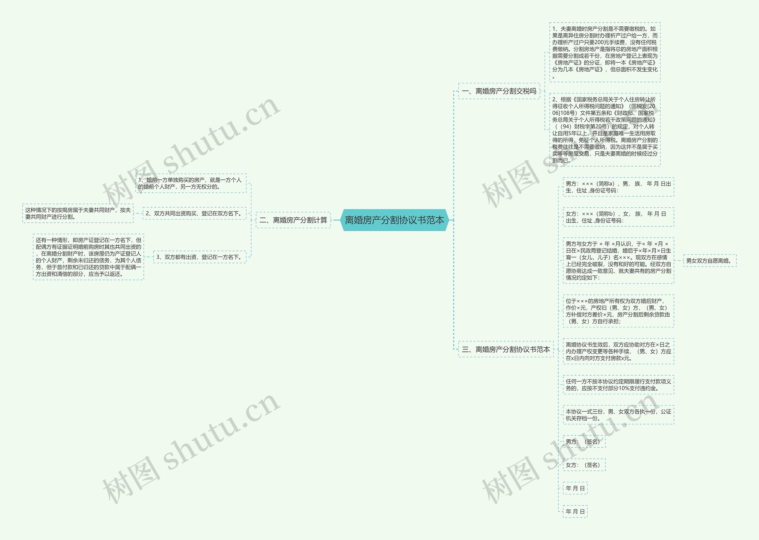 离婚房产分割协议书范本 离婚房产分割协议书范本