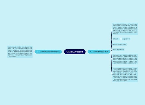 公房拆迁补偿标准