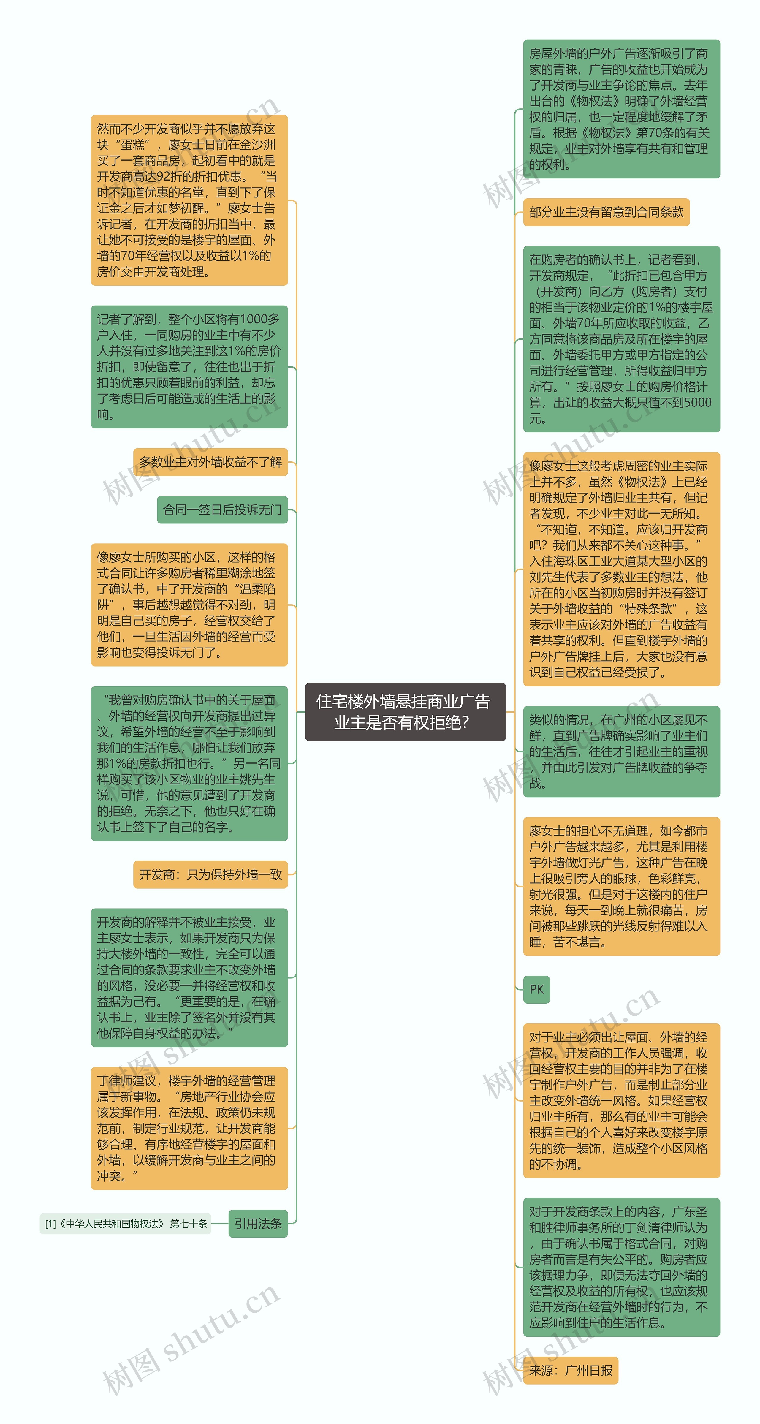 住宅楼外墙悬挂商业广告 业主是否有权拒绝？思维导图