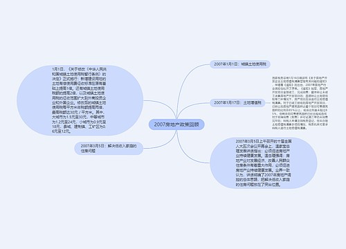 2007房地产政策回顾