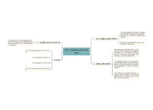 拖欠水电费物业能停水停电吗