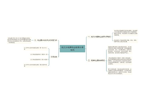 拖欠水电费物业能停水停电吗