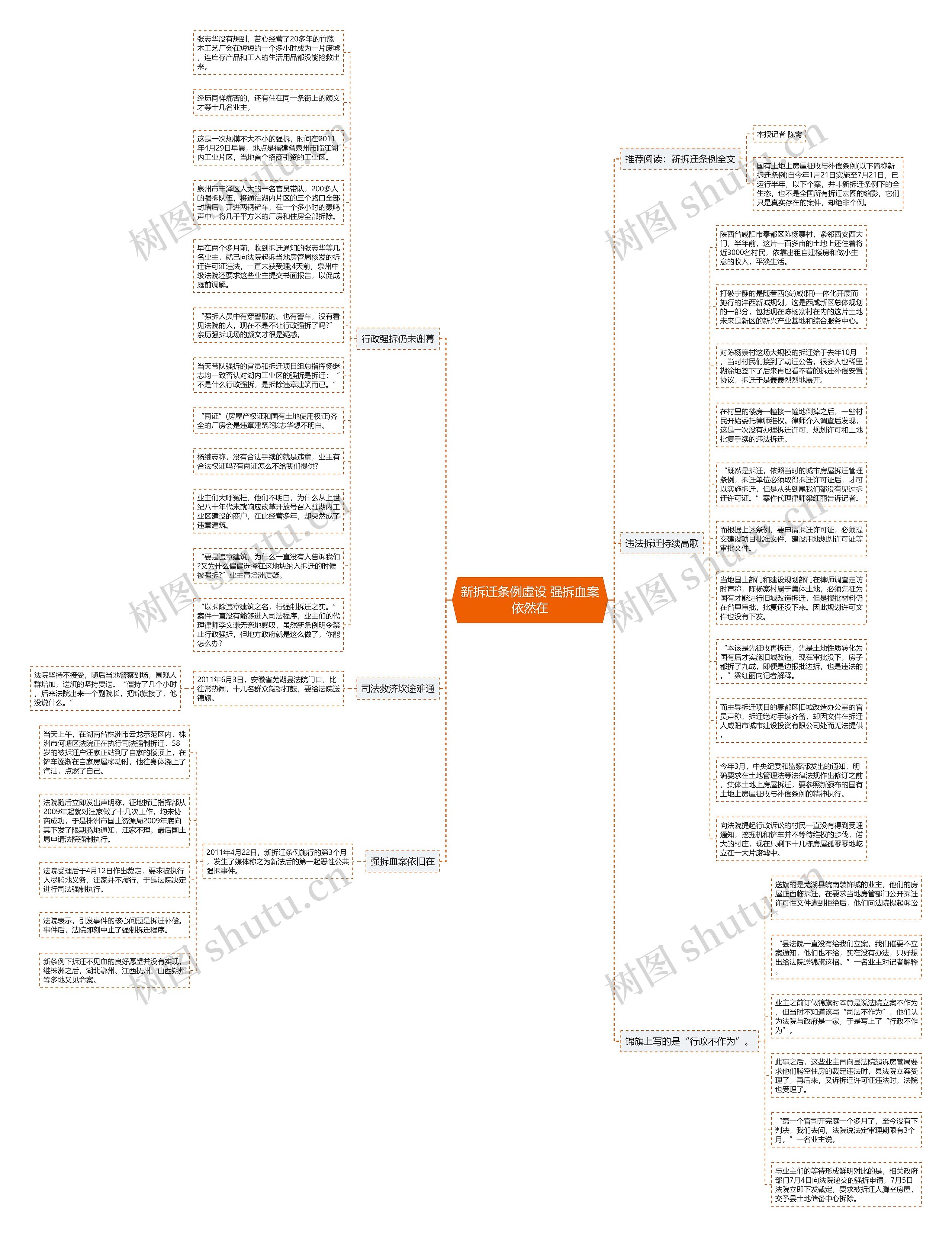 新拆迁条例虚设 强拆血案依然在思维导图