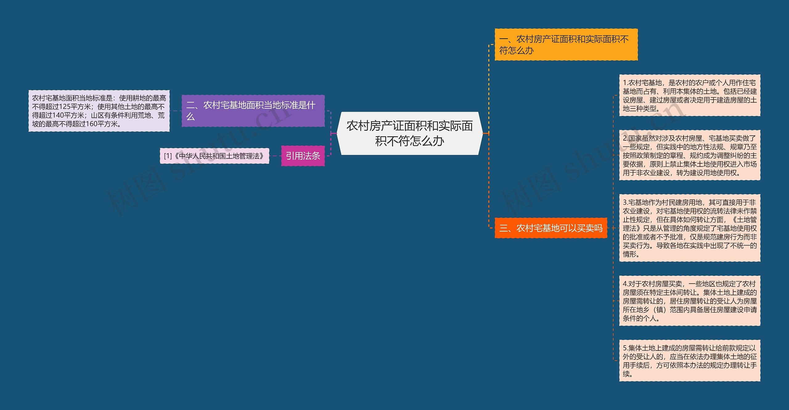 农村房产证面积和实际面积不符怎么办