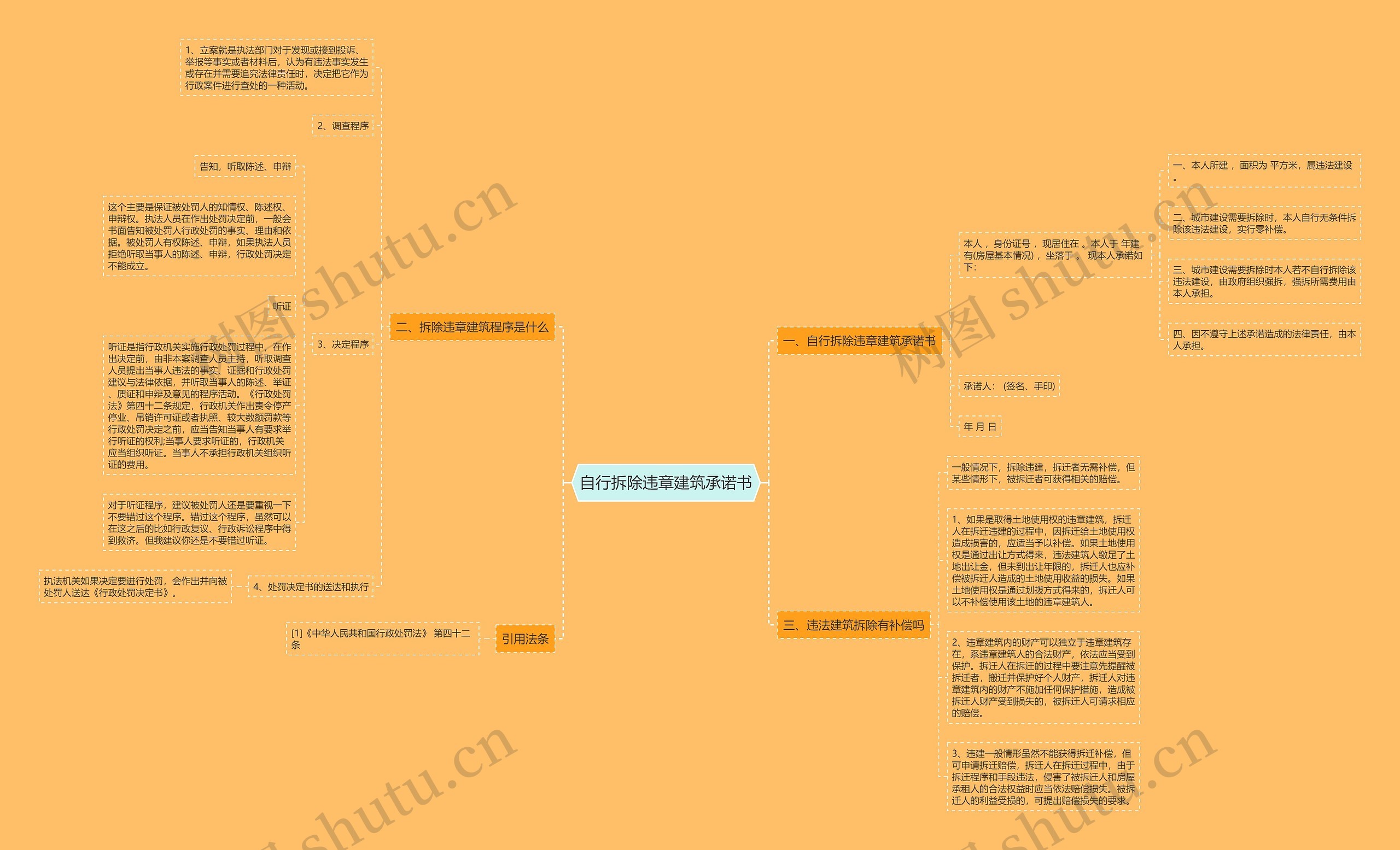 自行拆除违章建筑承诺书思维导图